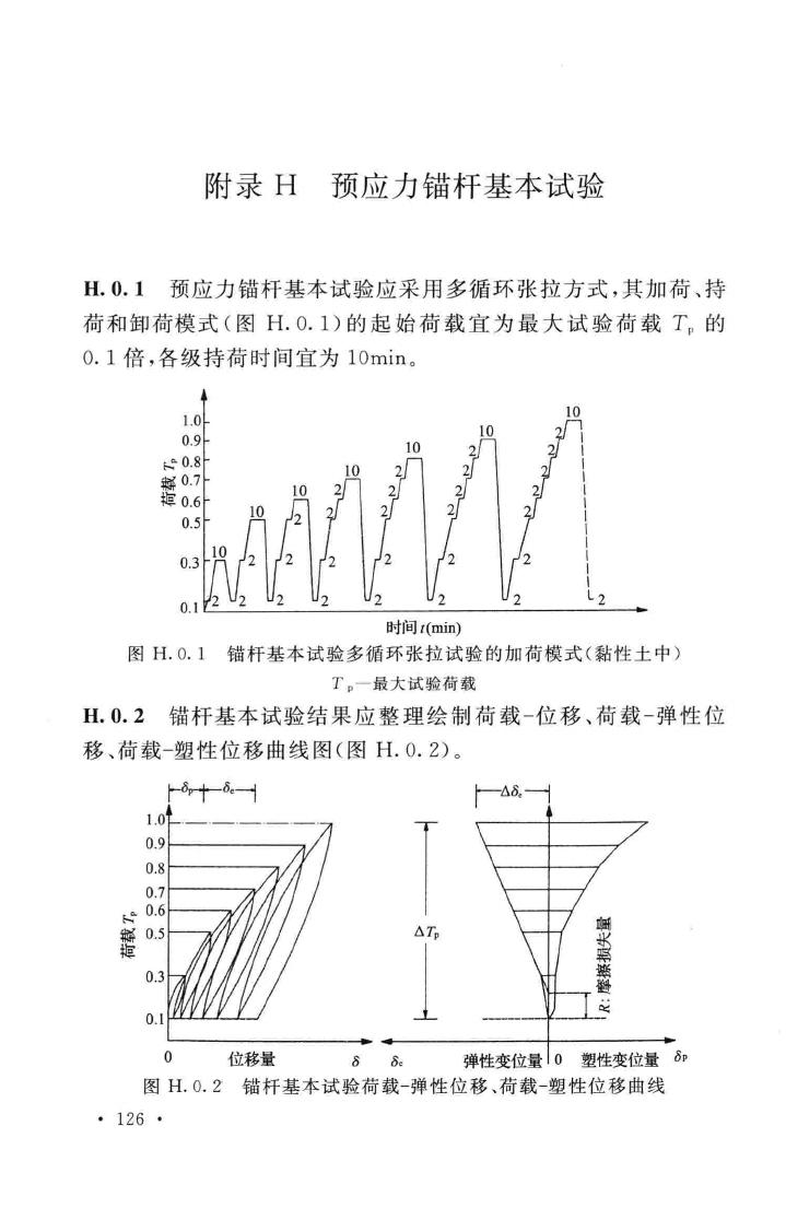 GB50086-2015--岩土锚杆与喷射混凝土支护工程技术规范