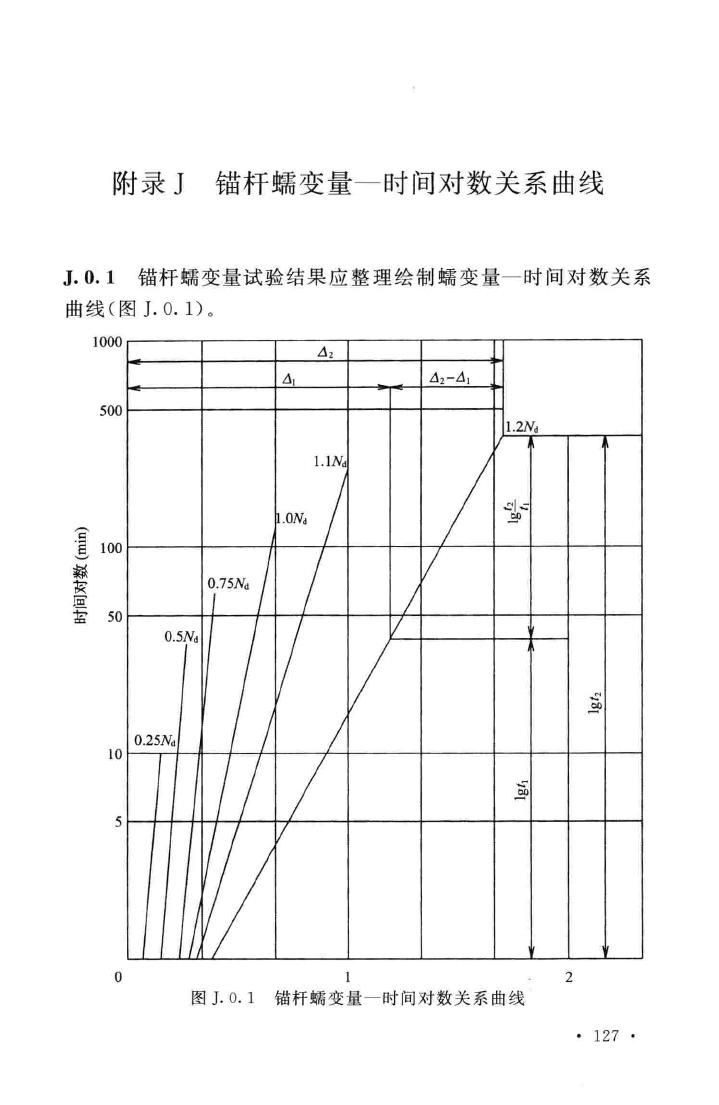 GB50086-2015--岩土锚杆与喷射混凝土支护工程技术规范