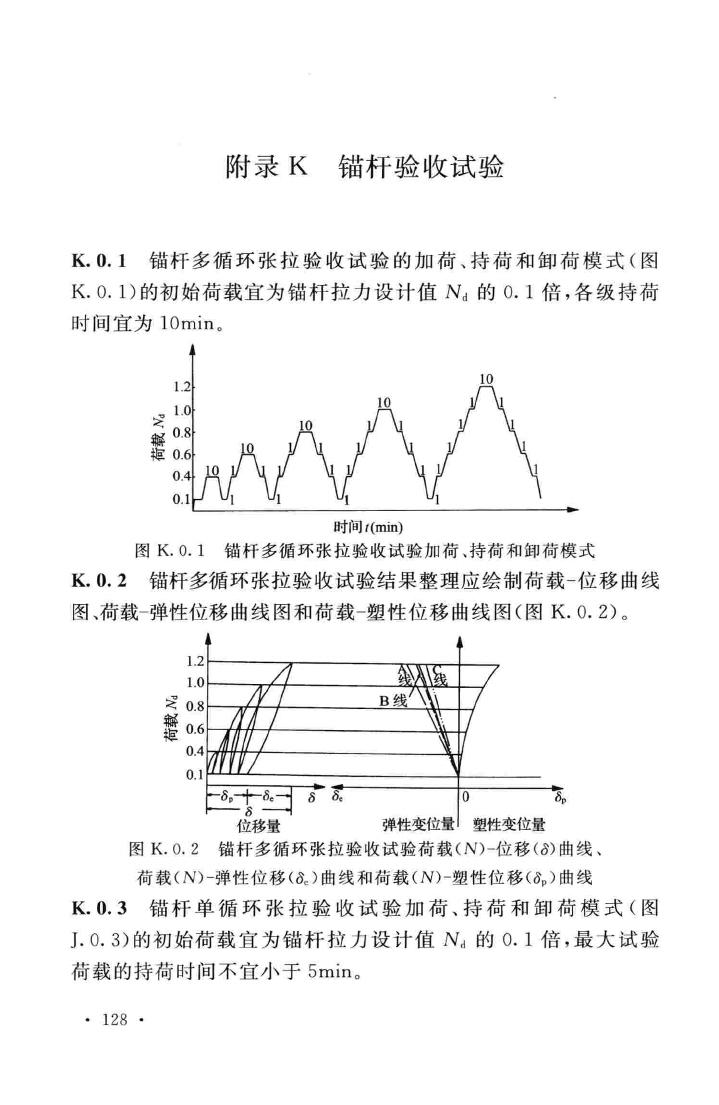 GB50086-2015--岩土锚杆与喷射混凝土支护工程技术规范