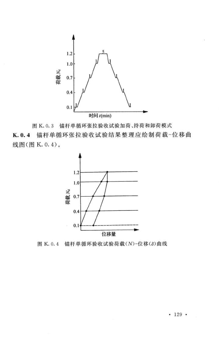 GB50086-2015--岩土锚杆与喷射混凝土支护工程技术规范