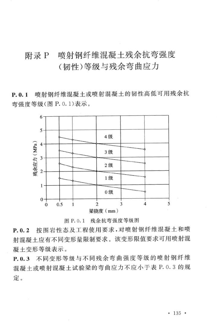 GB50086-2015--岩土锚杆与喷射混凝土支护工程技术规范