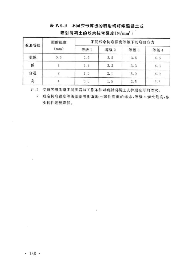 GB50086-2015--岩土锚杆与喷射混凝土支护工程技术规范