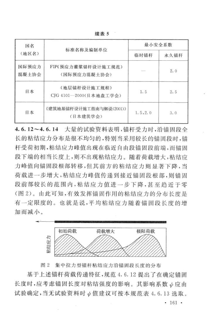 GB50086-2015--岩土锚杆与喷射混凝土支护工程技术规范