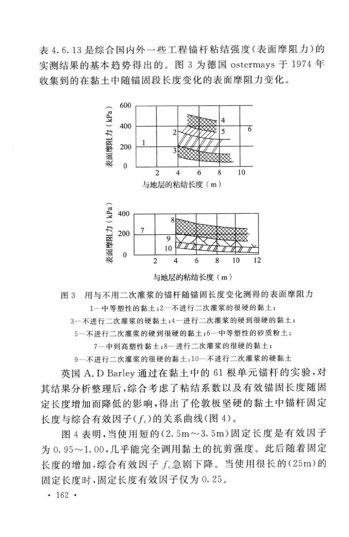 GB50086-2015--岩土锚杆与喷射混凝土支护工程技术规范