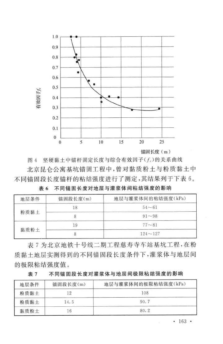 GB50086-2015--岩土锚杆与喷射混凝土支护工程技术规范