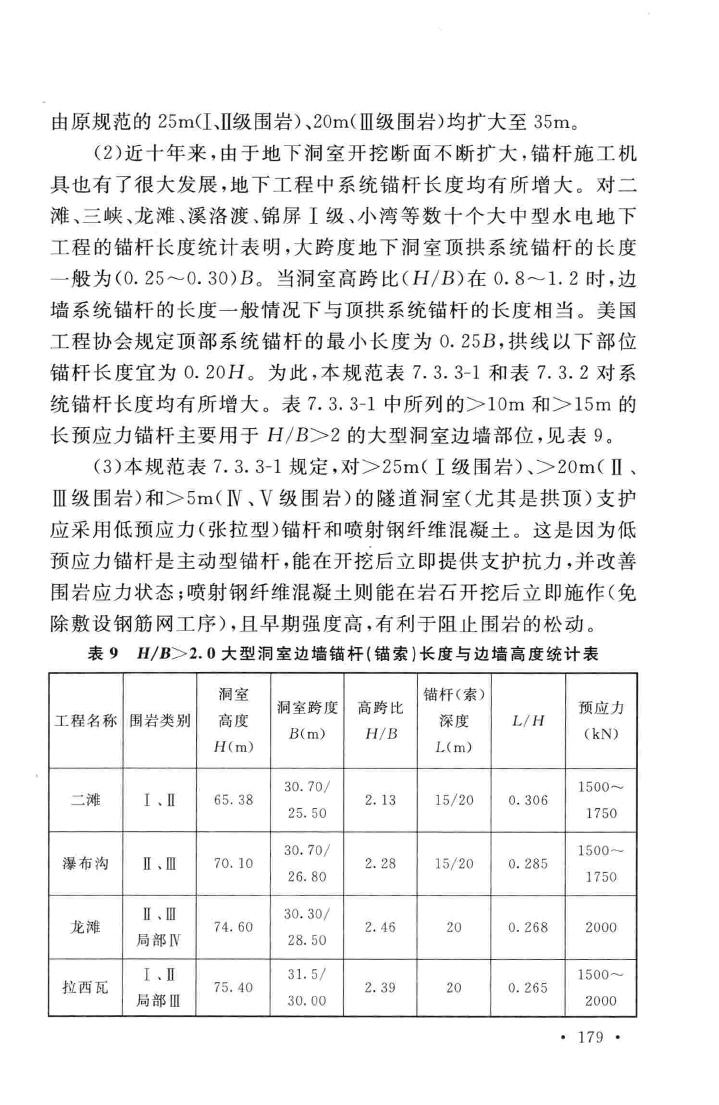 GB50086-2015--岩土锚杆与喷射混凝土支护工程技术规范