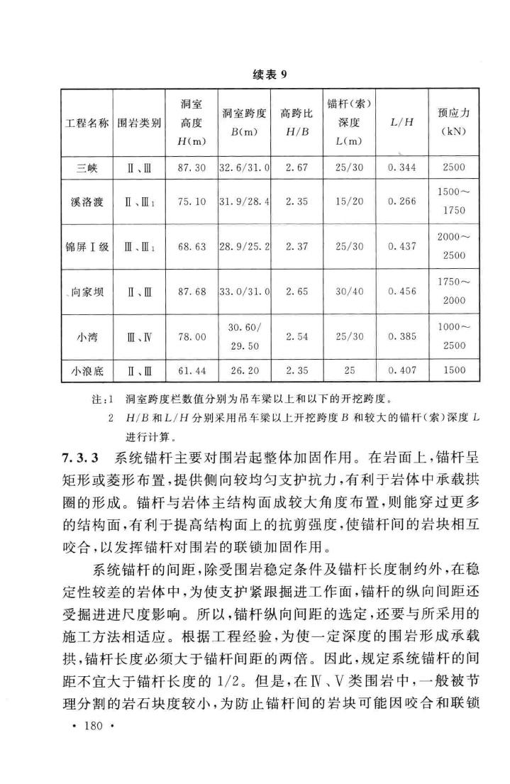 GB50086-2015--岩土锚杆与喷射混凝土支护工程技术规范