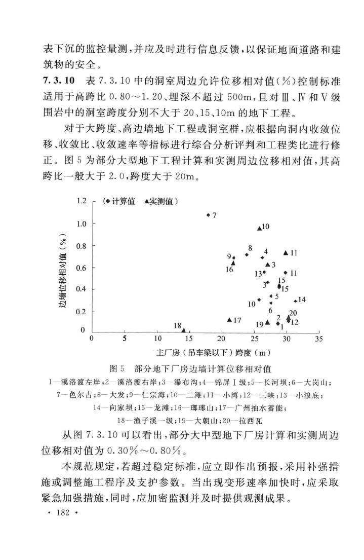 GB50086-2015--岩土锚杆与喷射混凝土支护工程技术规范