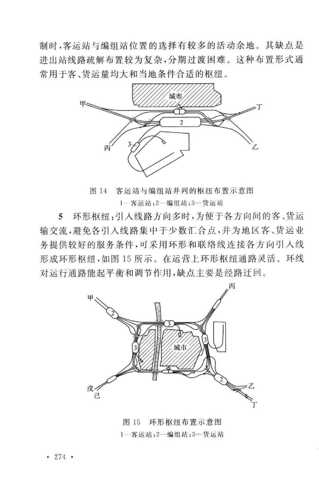 GB50091-2006--铁路车站及枢纽设计规范