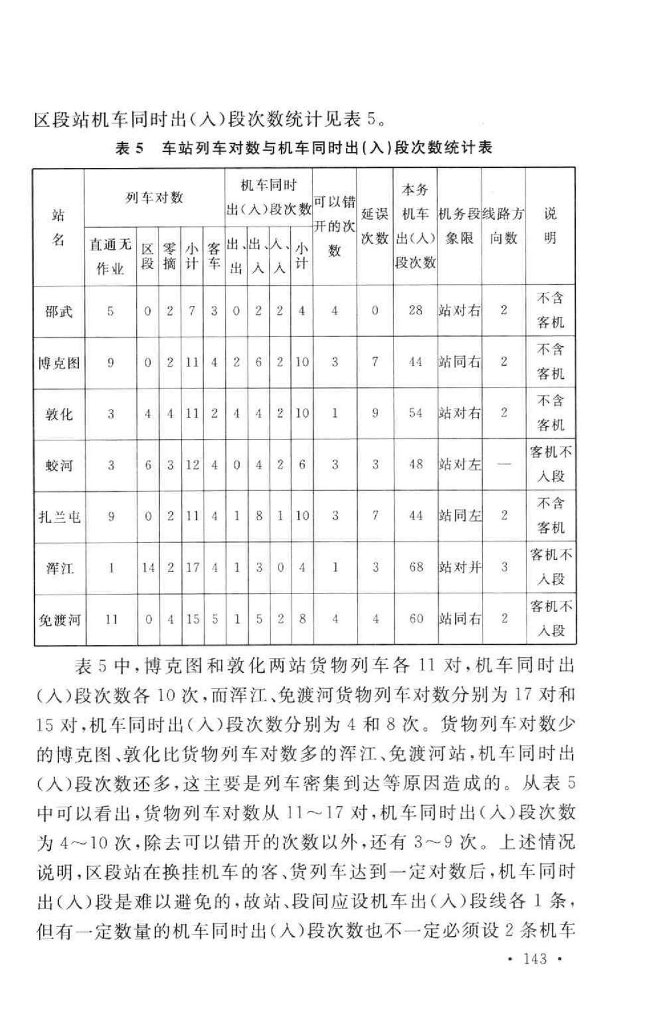 GB50091-2006--铁路车站及枢纽设计规范