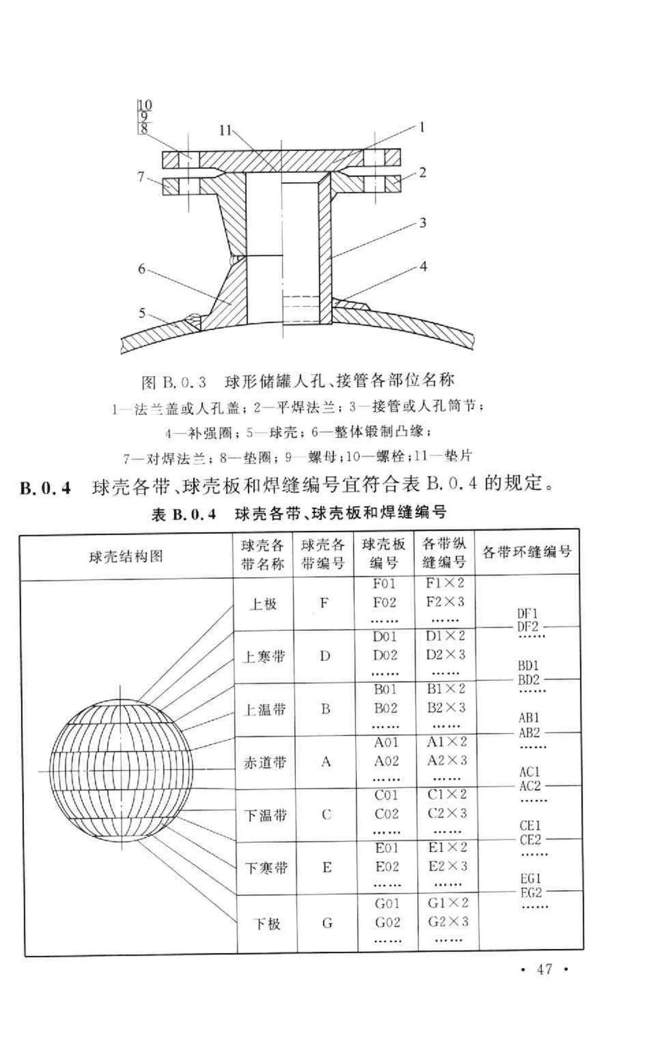 GB50094-2010--球形储罐施工规范