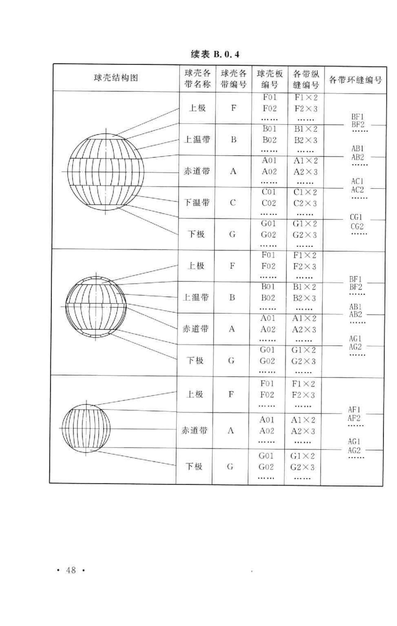 GB50094-2010--球形储罐施工规范