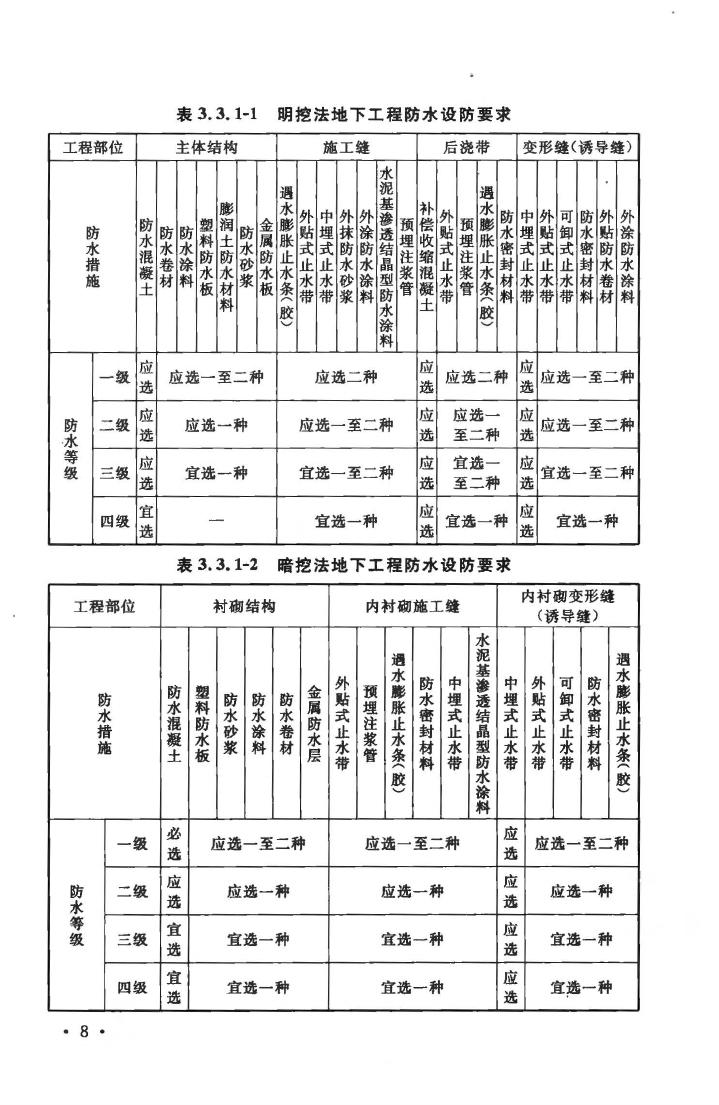 GB50108-2008--地下工程防水技术规范