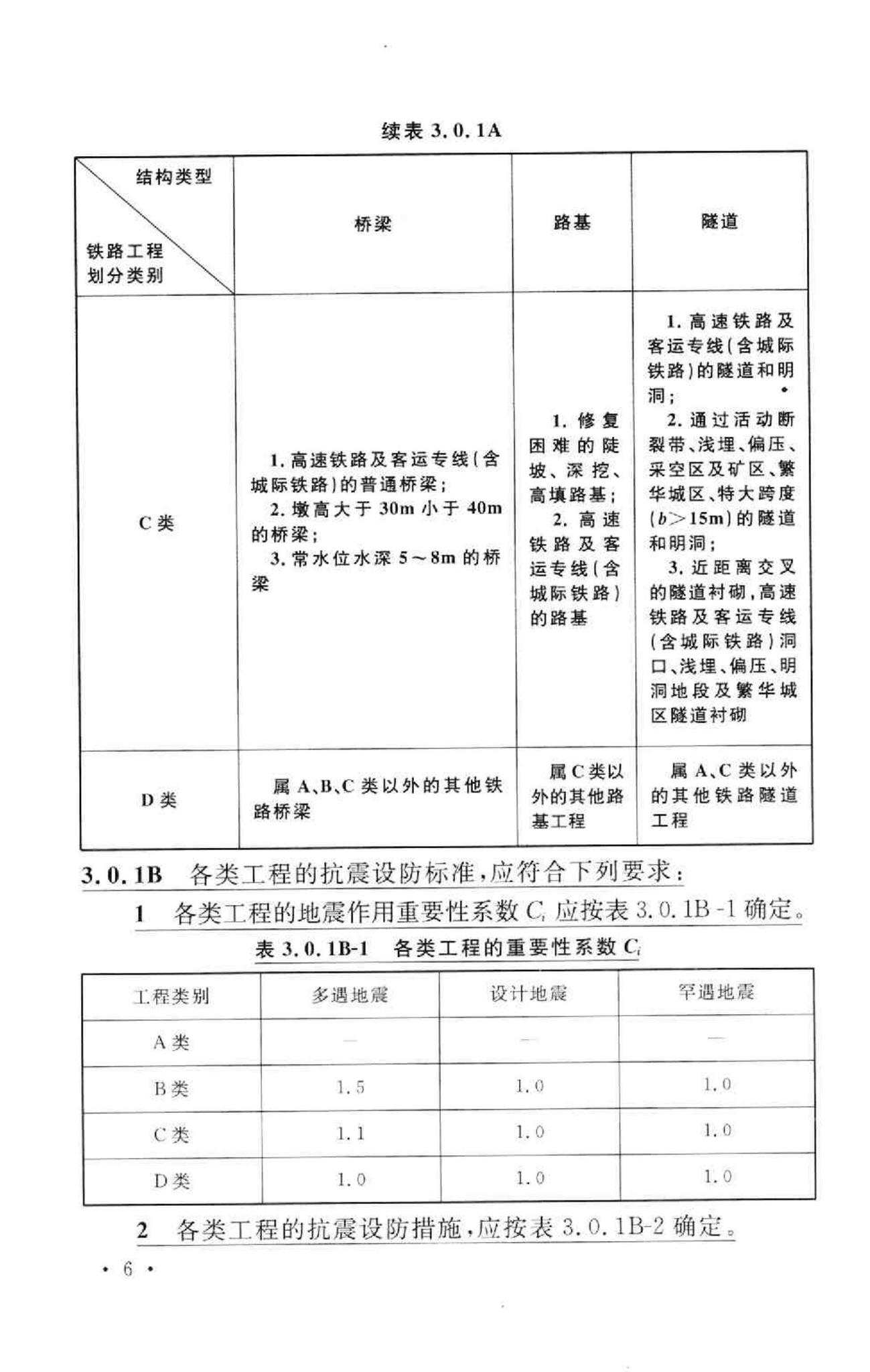 GB50111-2006--铁路工程抗震设计规范