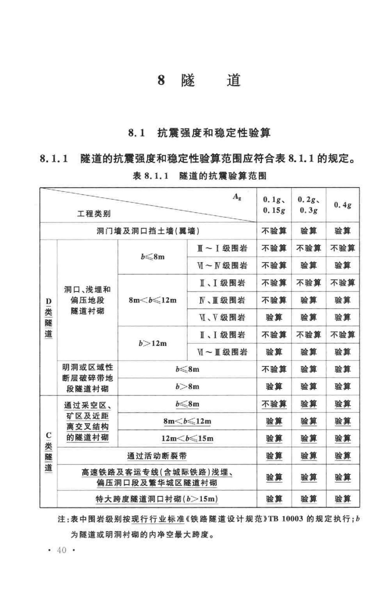 GB50111-2006--铁路工程抗震设计规范