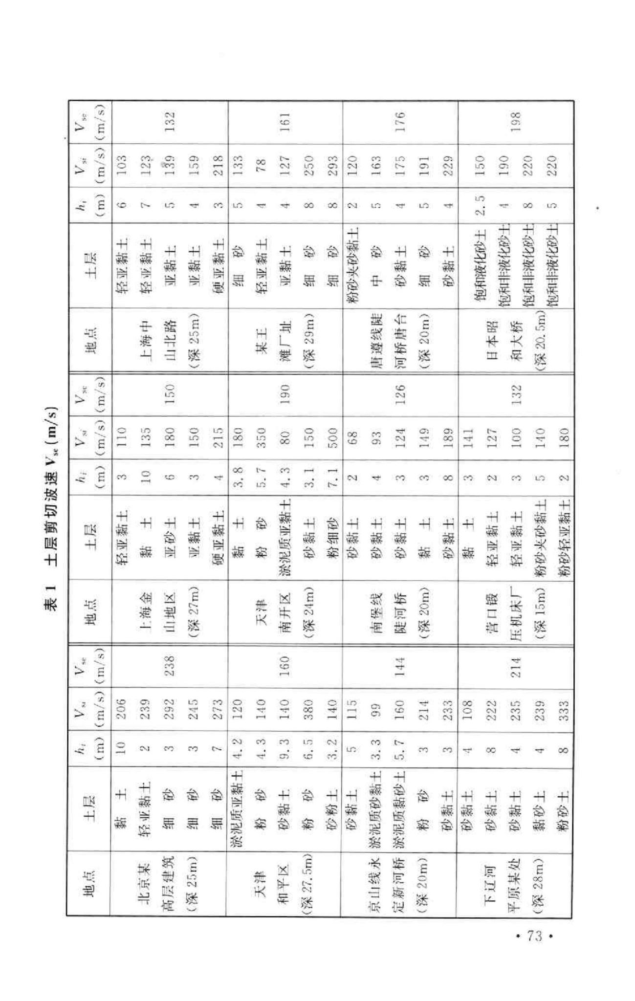 GB50111-2006--铁路工程抗震设计规范