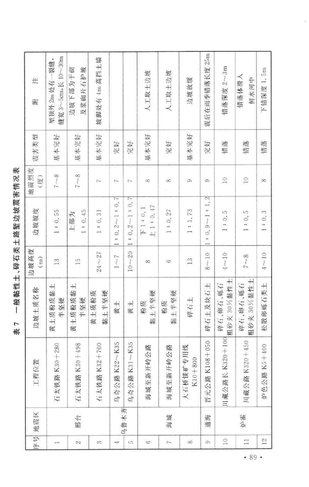 GB50111-2006--铁路工程抗震设计规范