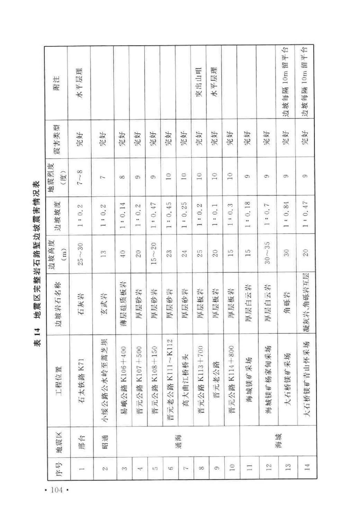 GB50111-2006--铁路工程抗震设计规范