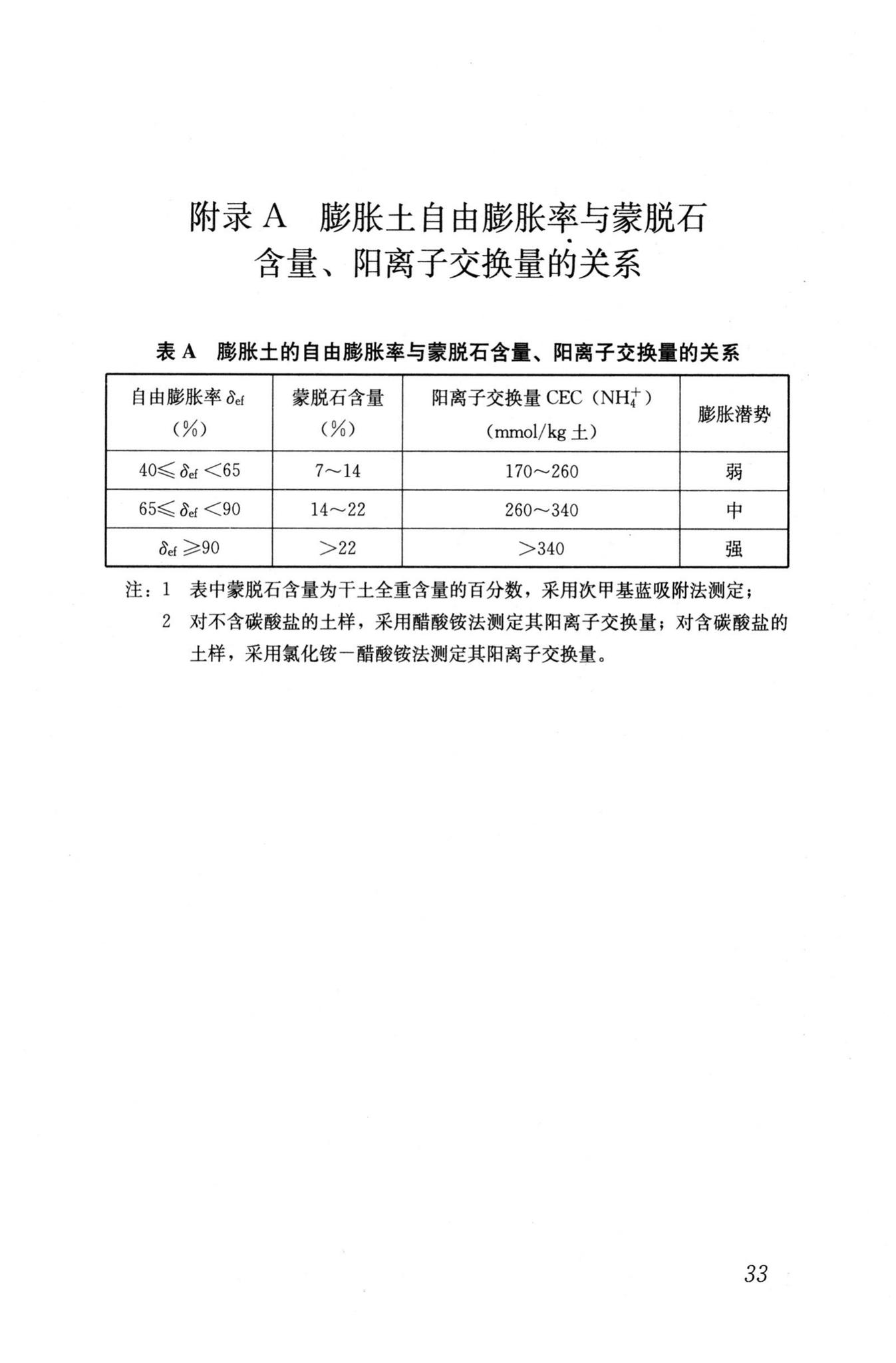 GB50112-2013--膨胀土地区建筑技术规范