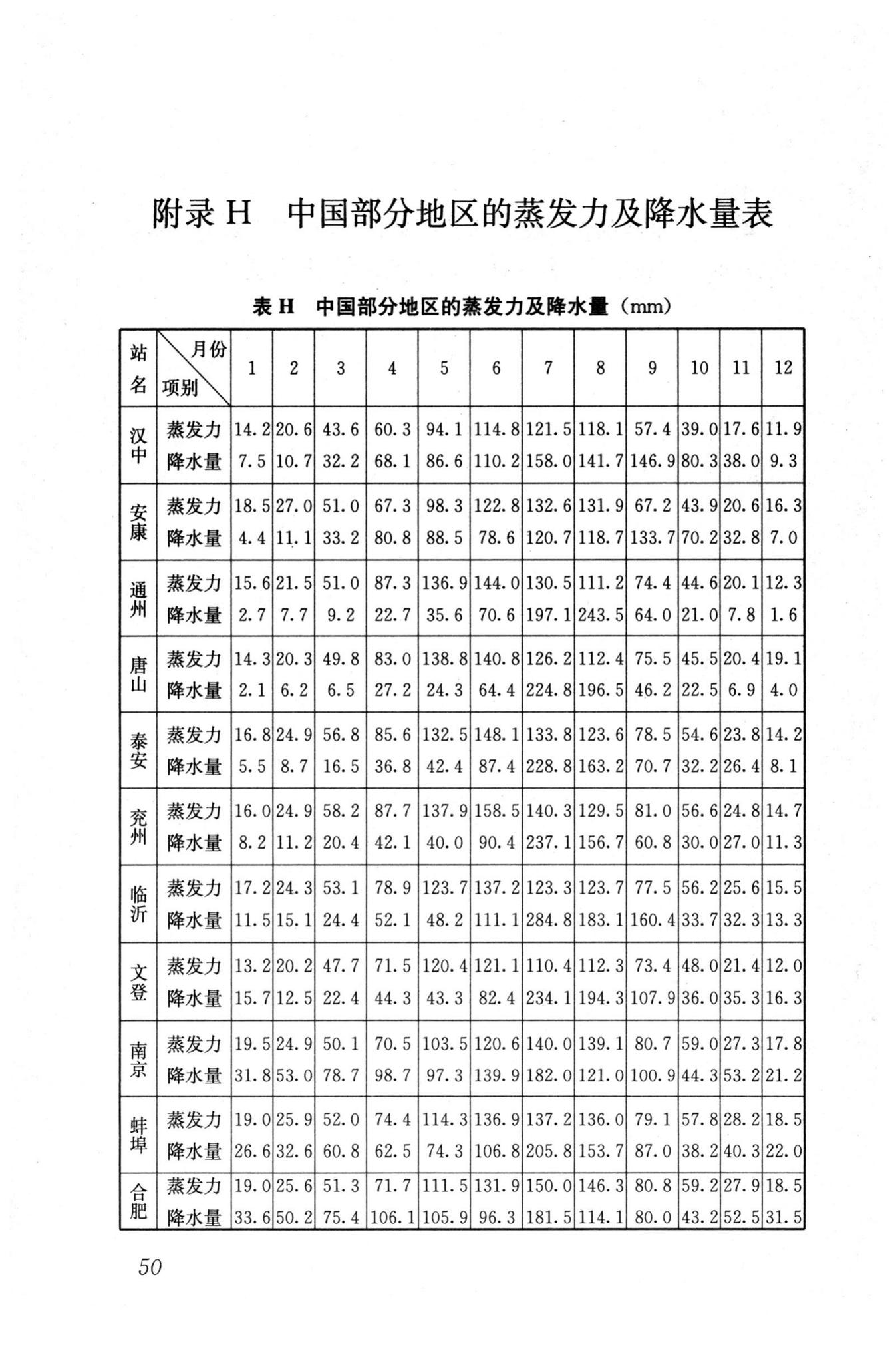 GB50112-2013--膨胀土地区建筑技术规范