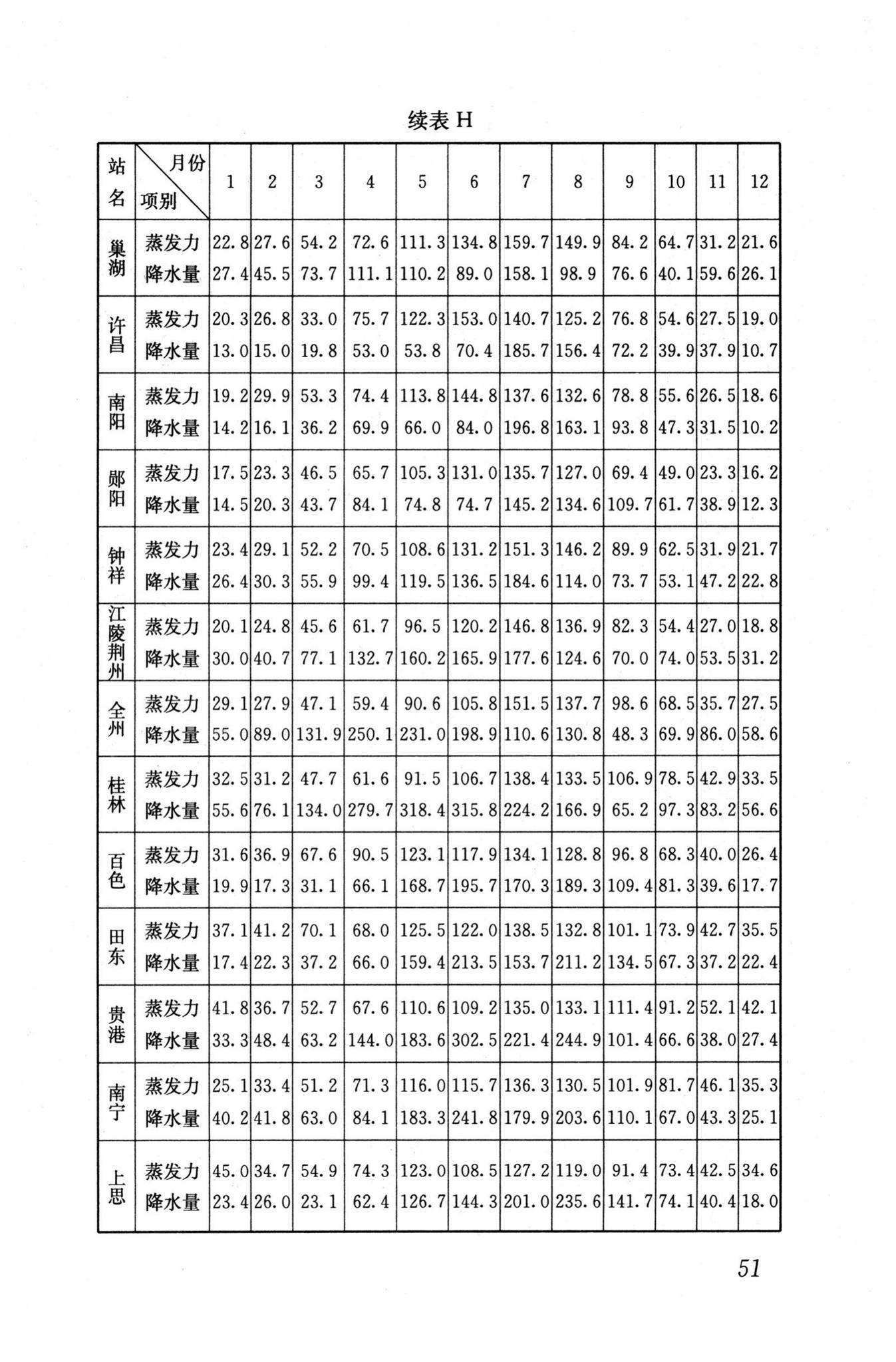 GB50112-2013--膨胀土地区建筑技术规范