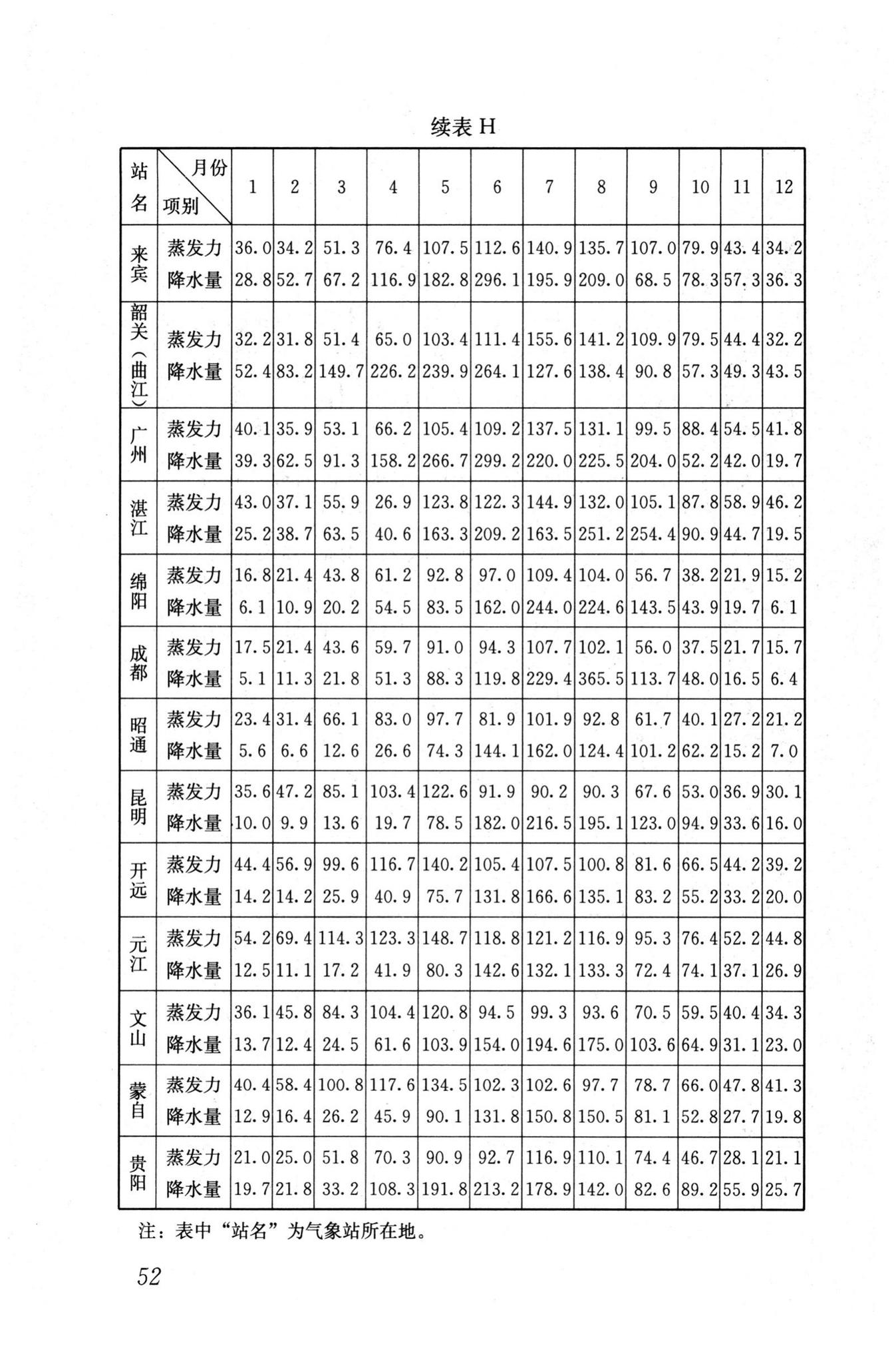 GB50112-2013--膨胀土地区建筑技术规范