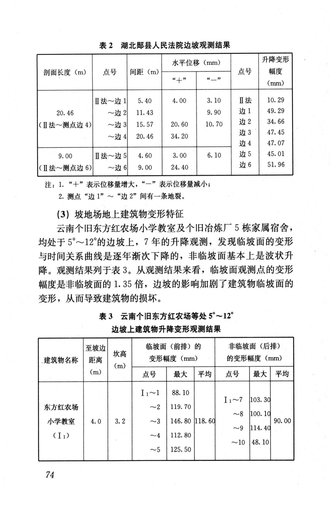 GB50112-2013--膨胀土地区建筑技术规范