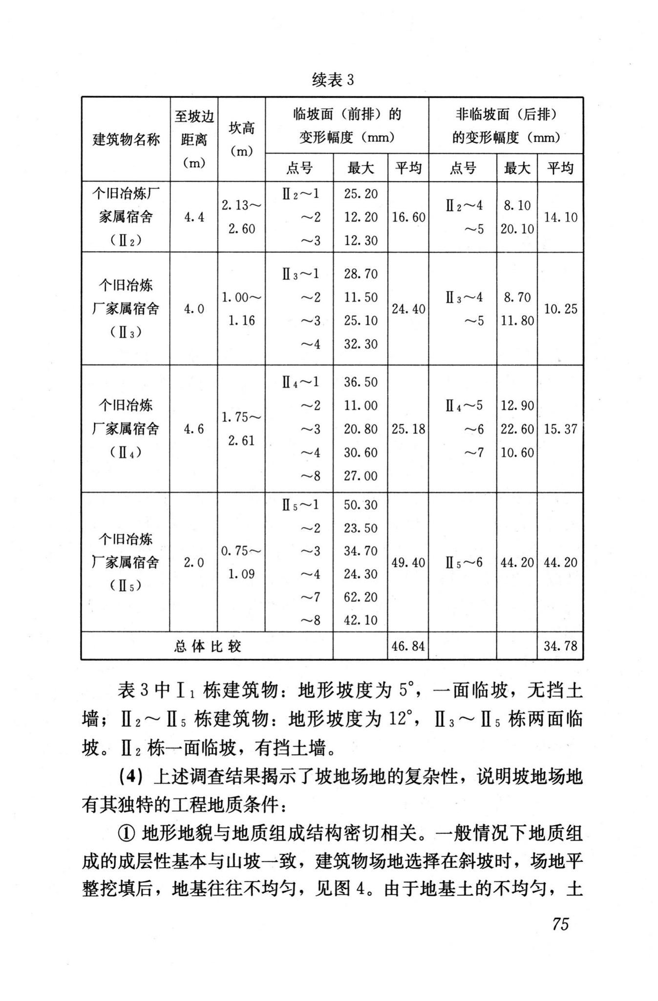 GB50112-2013--膨胀土地区建筑技术规范