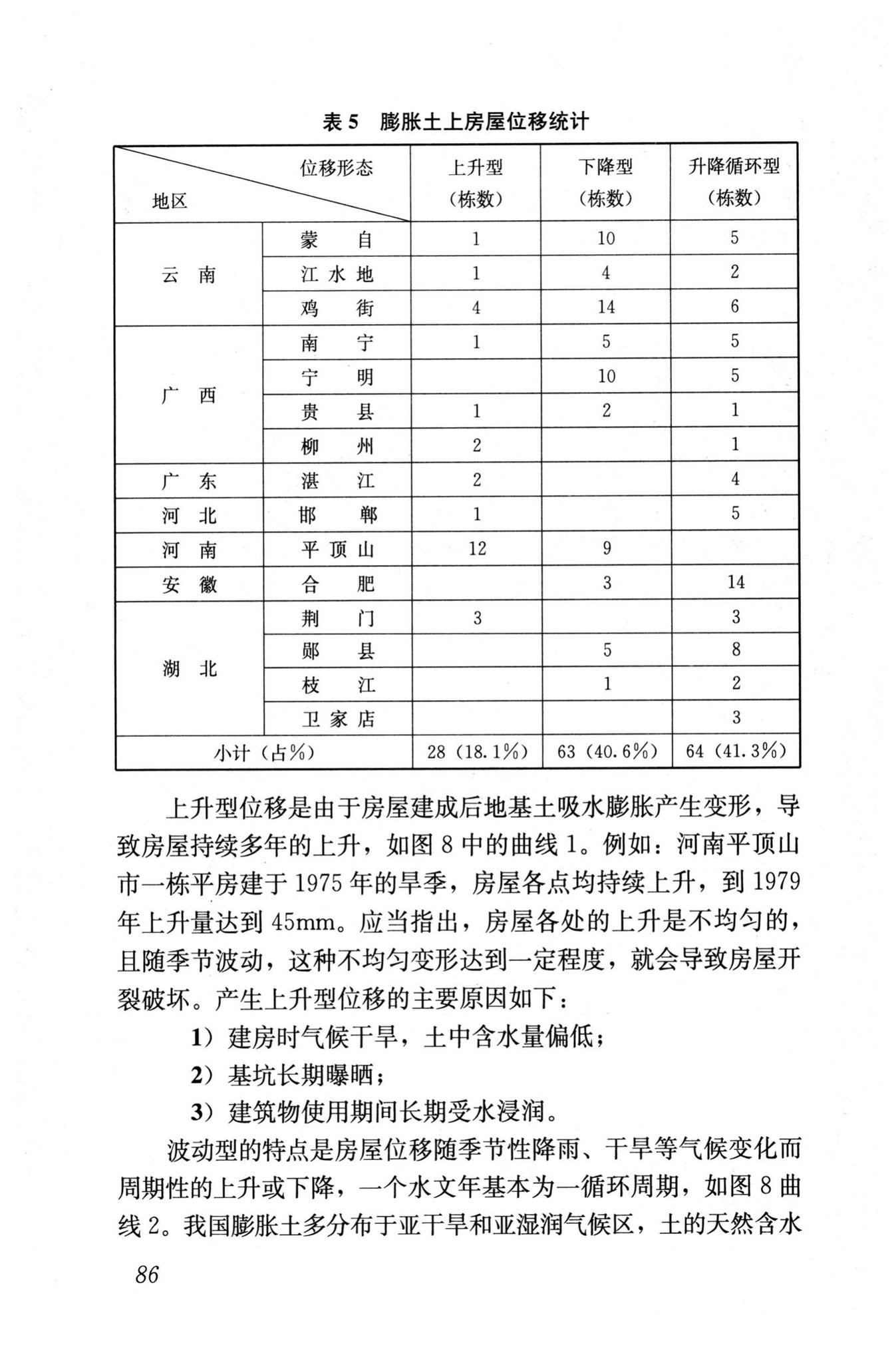 GB50112-2013--膨胀土地区建筑技术规范