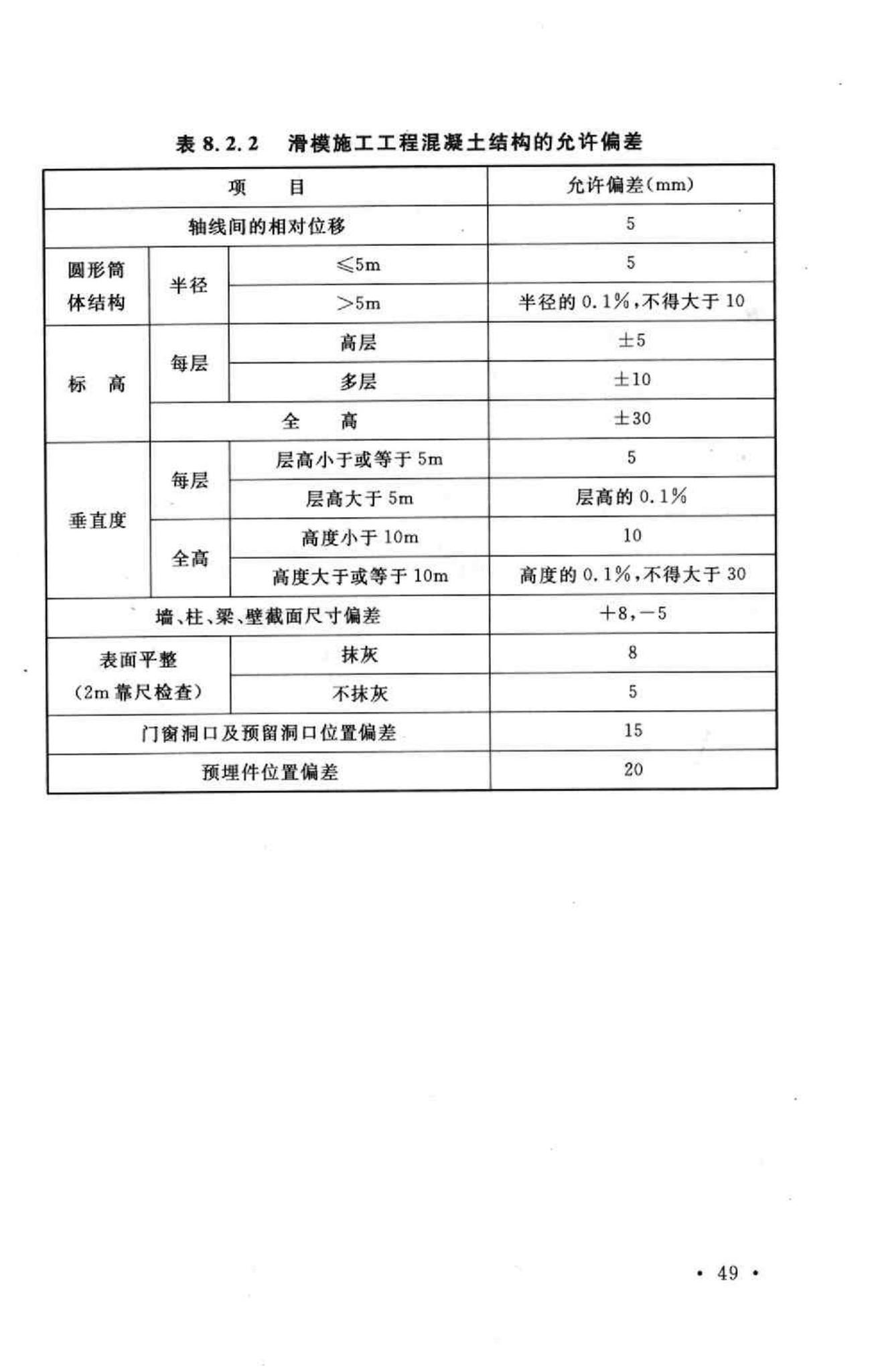 GB50113-2005--滑动模板工程技术规范