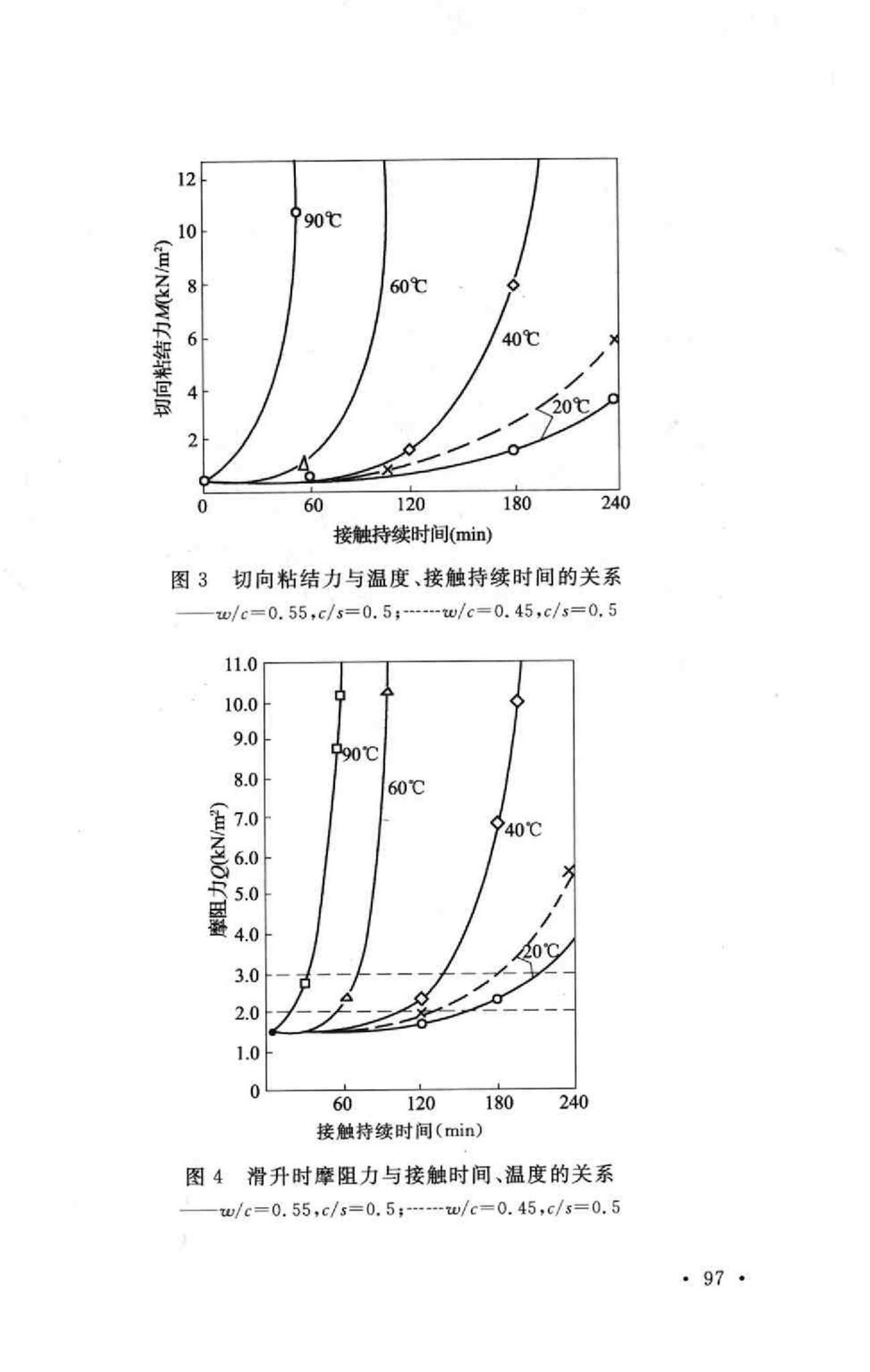 GB50113-2005--滑动模板工程技术规范