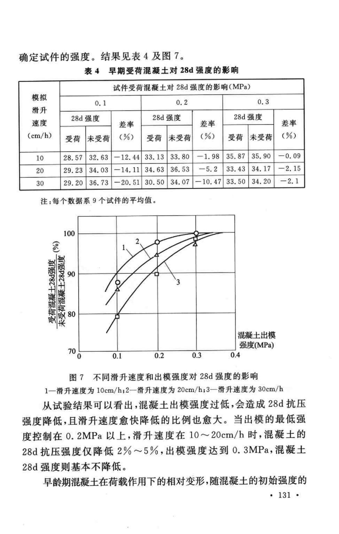 GB50113-2005--滑动模板工程技术规范