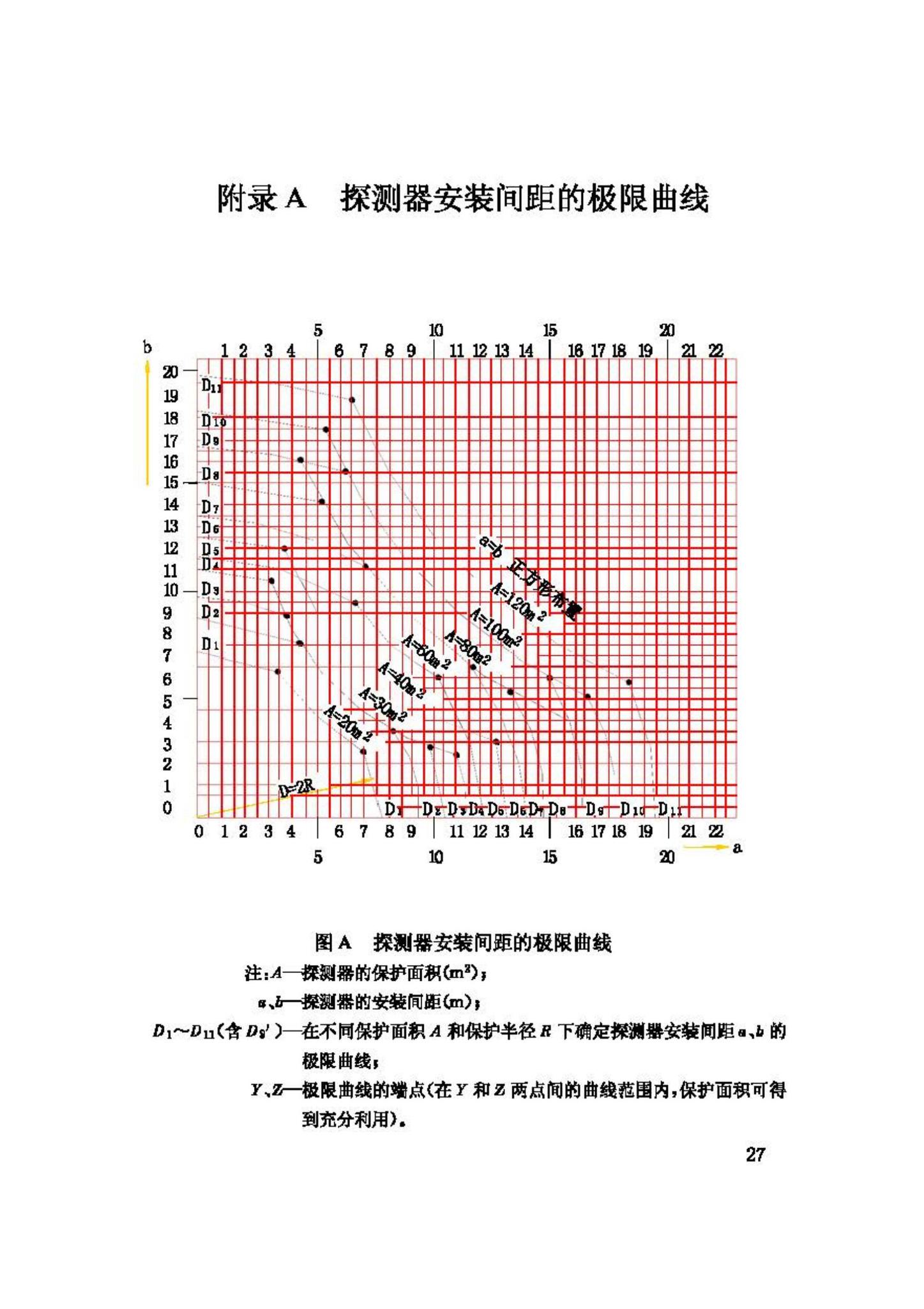 GB50116-98--火灾自动报警系统设计规范