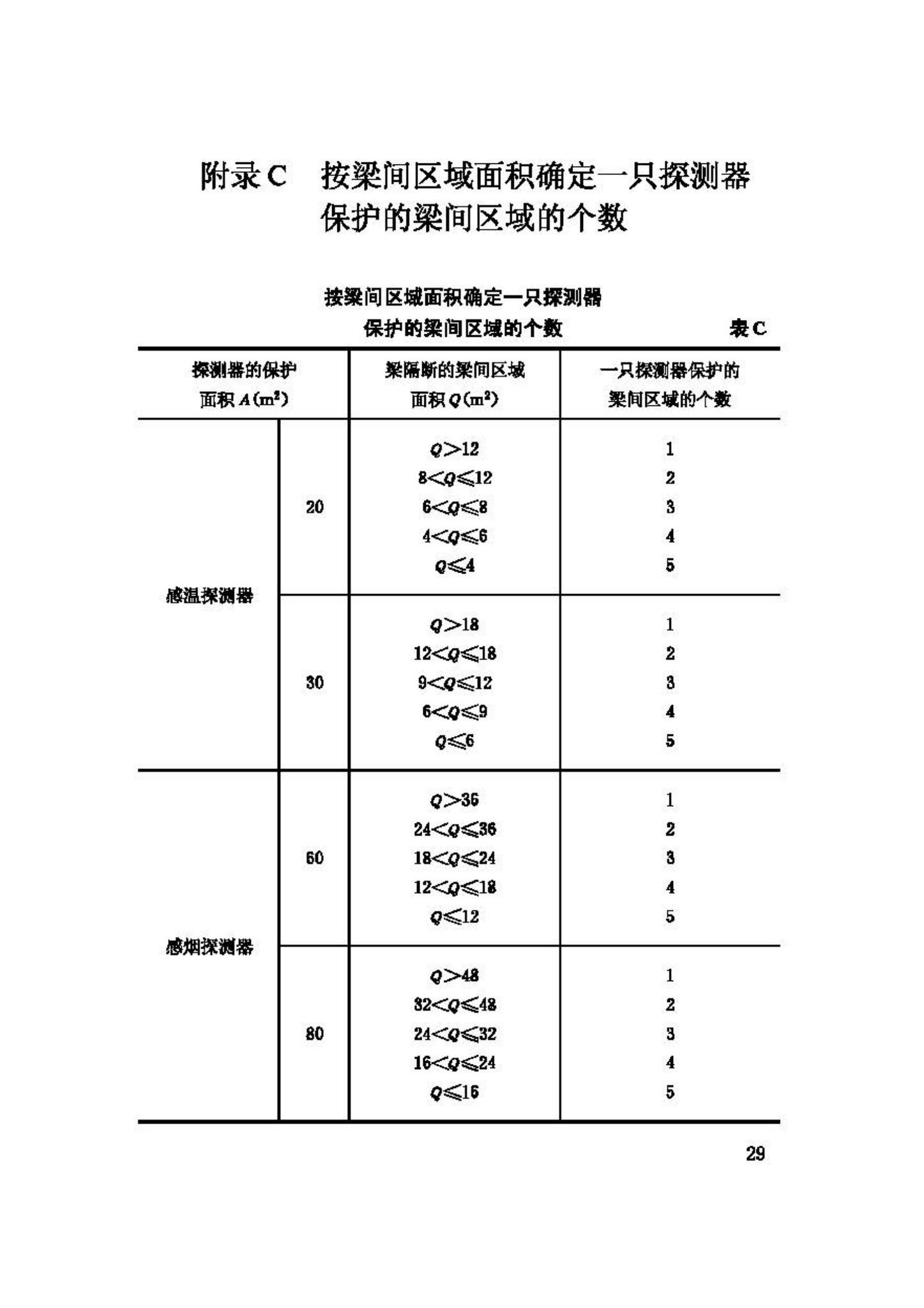 GB50116-98--火灾自动报警系统设计规范