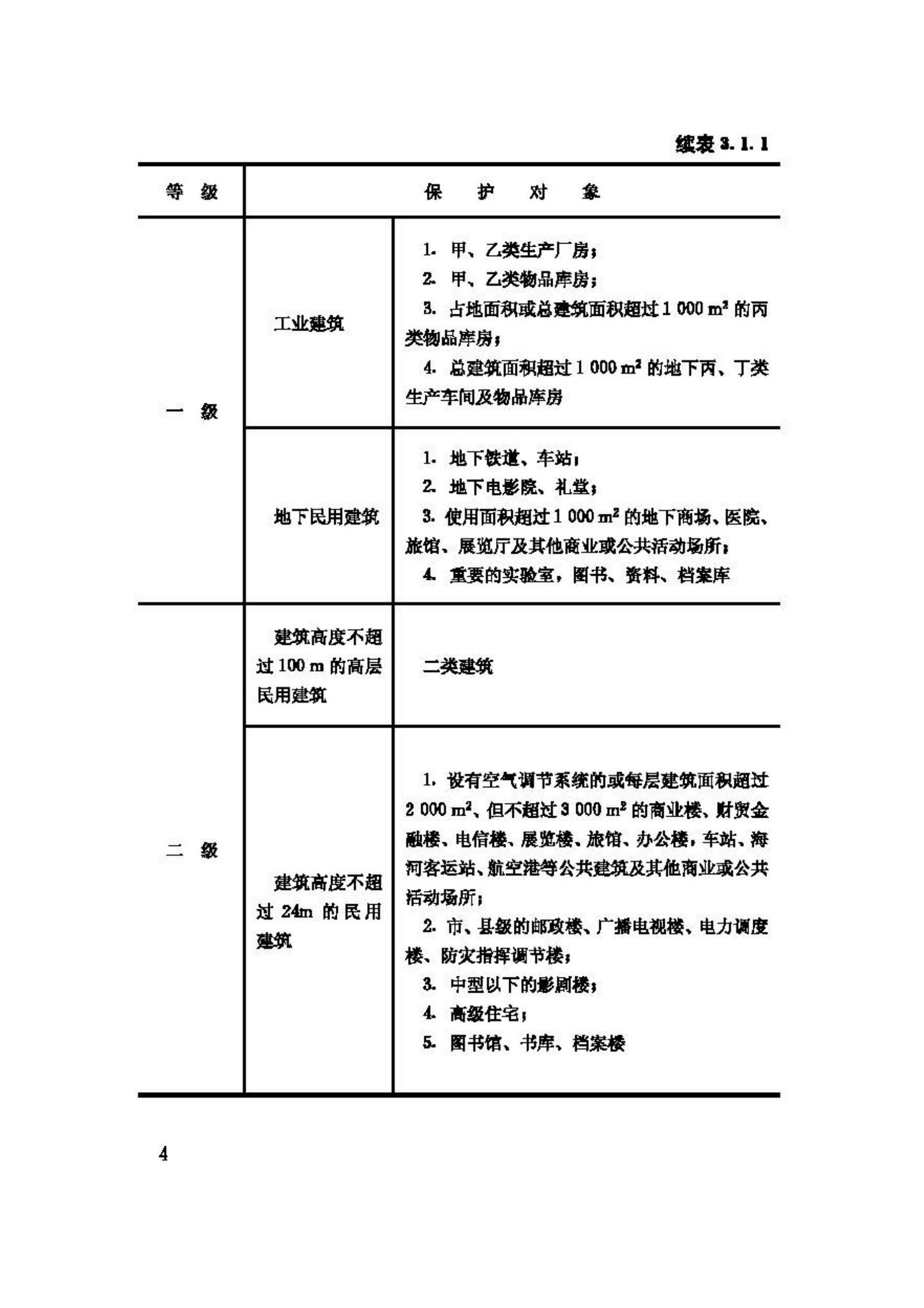 GB50116-98--火灾自动报警系统设计规范