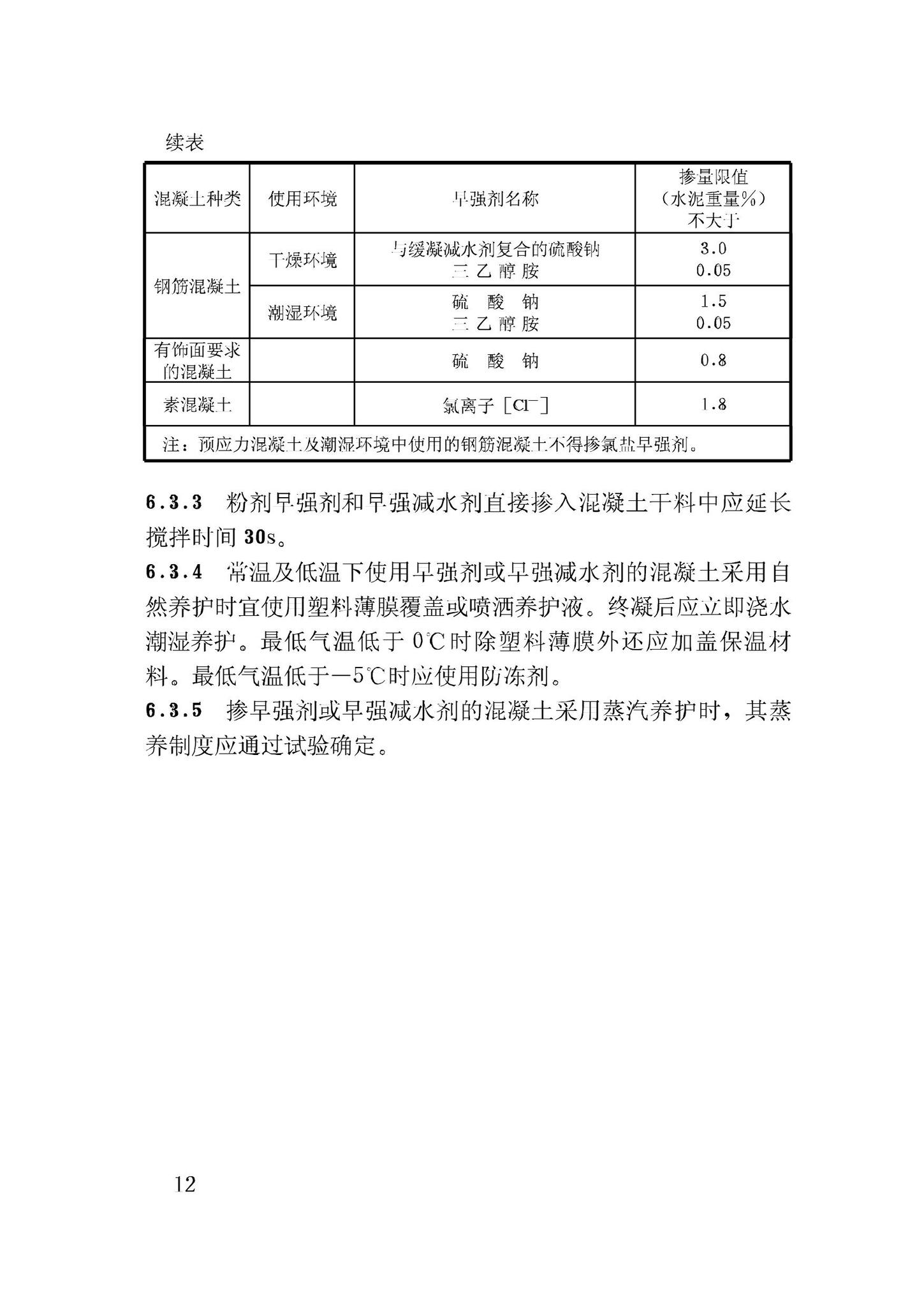 GB50119-2003--混凝土外加剂应用技术规范