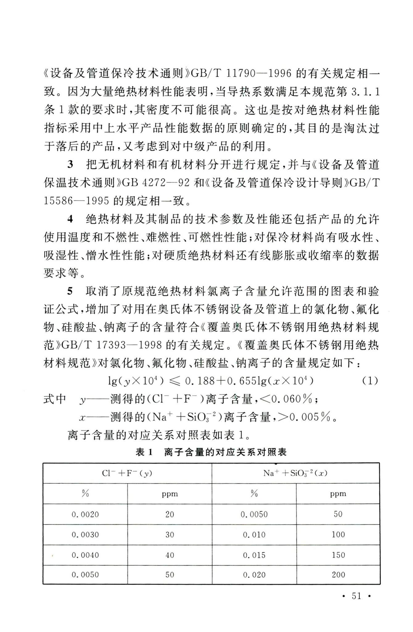 GB50126-2008--工业设备及管道绝热工程施工规范