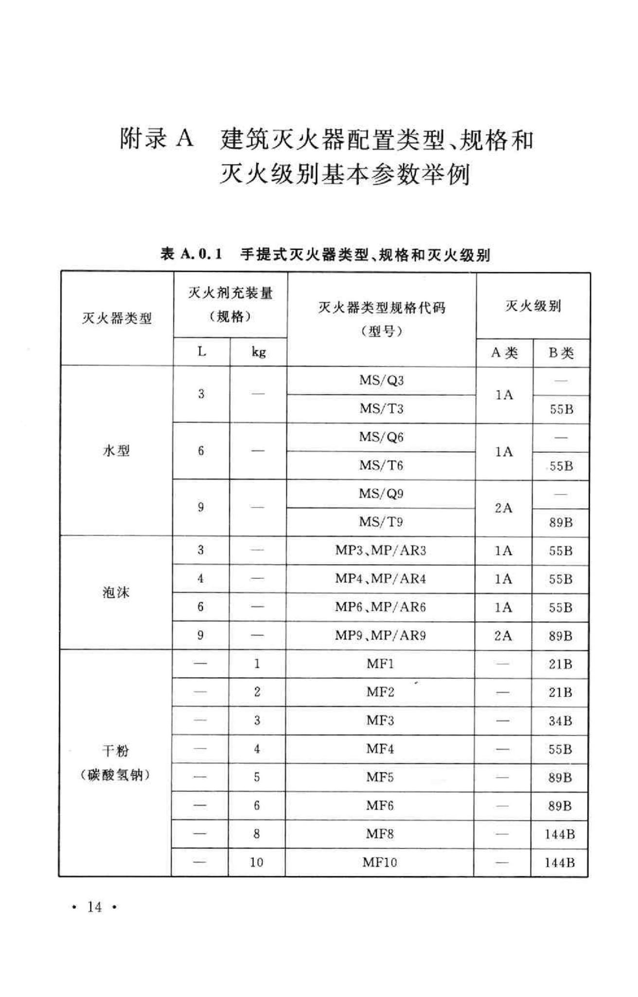 GB50140-2005--建筑灭火器配置设计规范