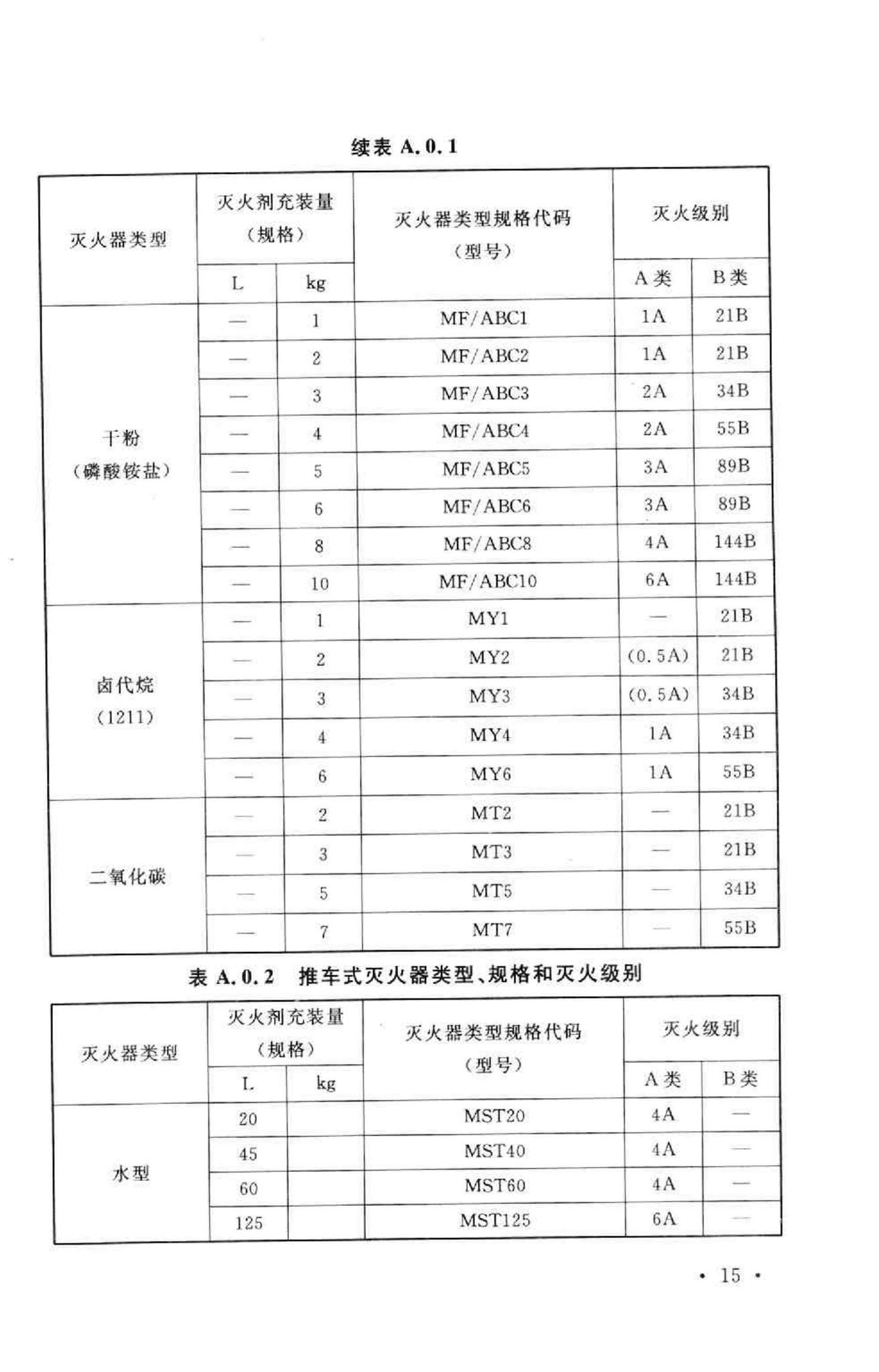 GB50140-2005--建筑灭火器配置设计规范