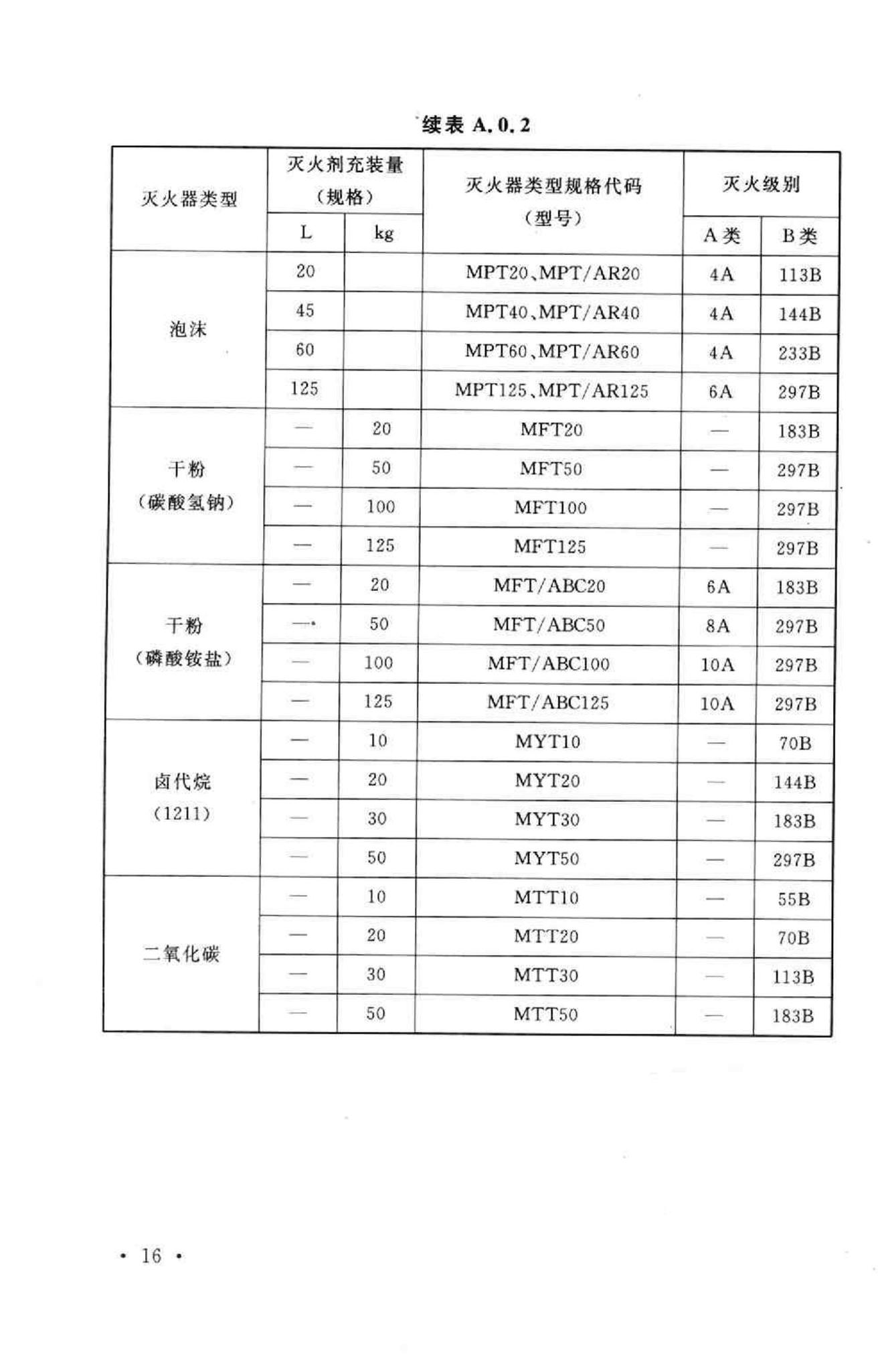 GB50140-2005--建筑灭火器配置设计规范