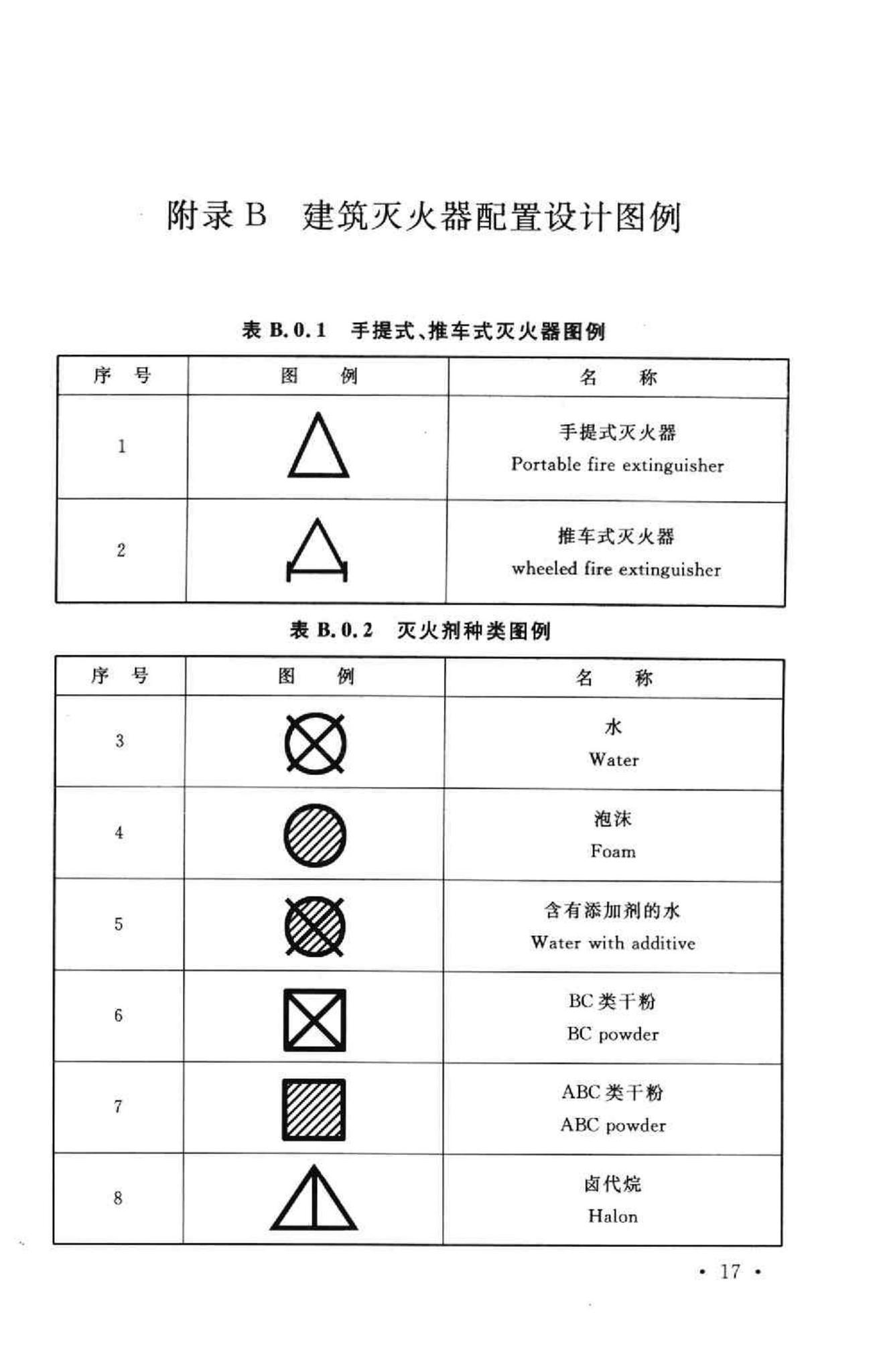 GB50140-2005--建筑灭火器配置设计规范