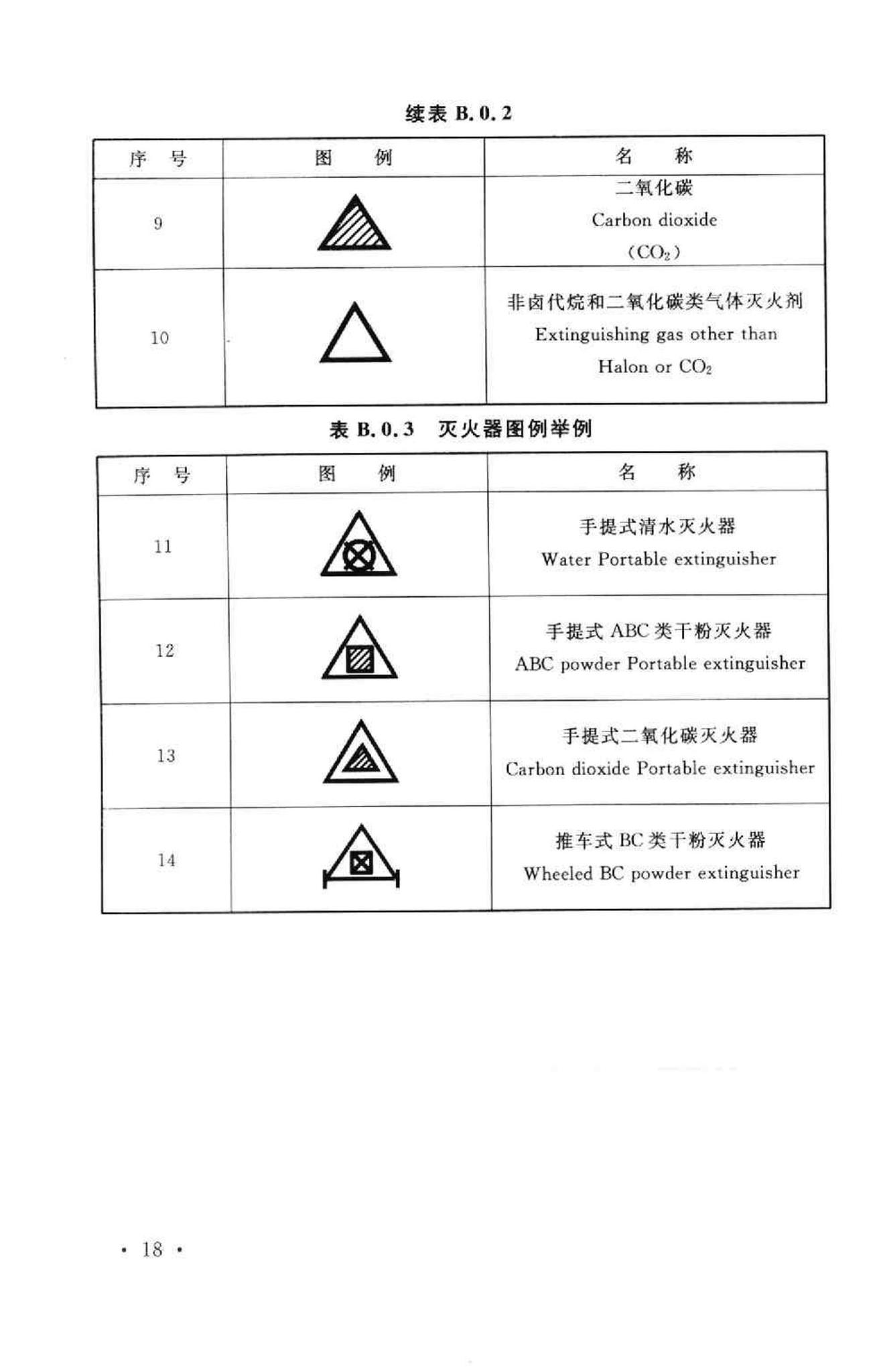 GB50140-2005--建筑灭火器配置设计规范