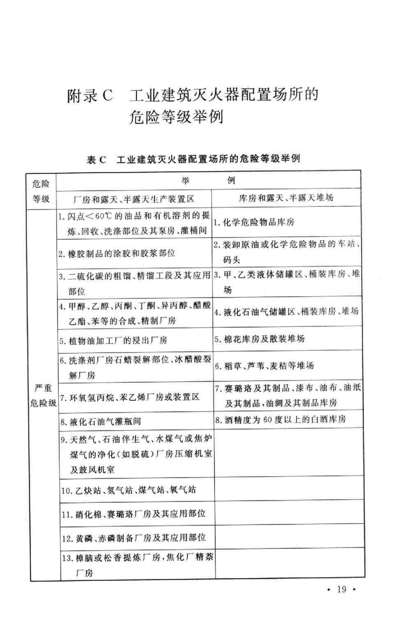 GB50140-2005--建筑灭火器配置设计规范