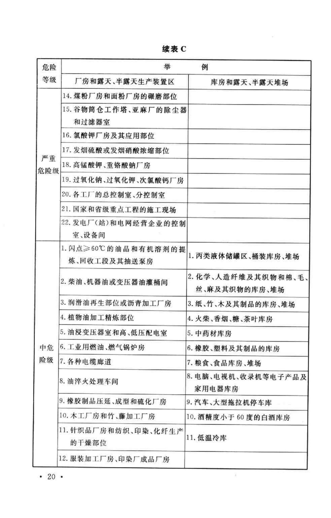 GB50140-2005--建筑灭火器配置设计规范