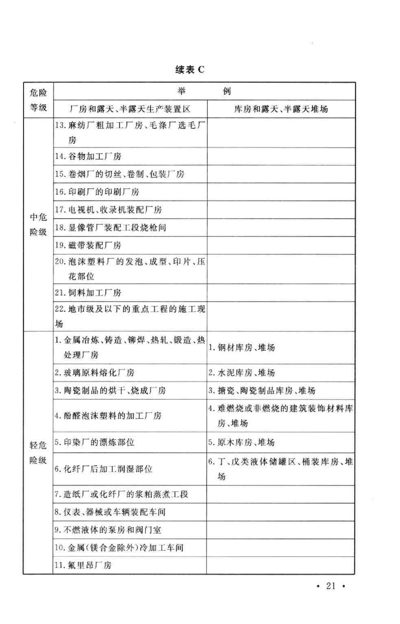 GB50140-2005--建筑灭火器配置设计规范