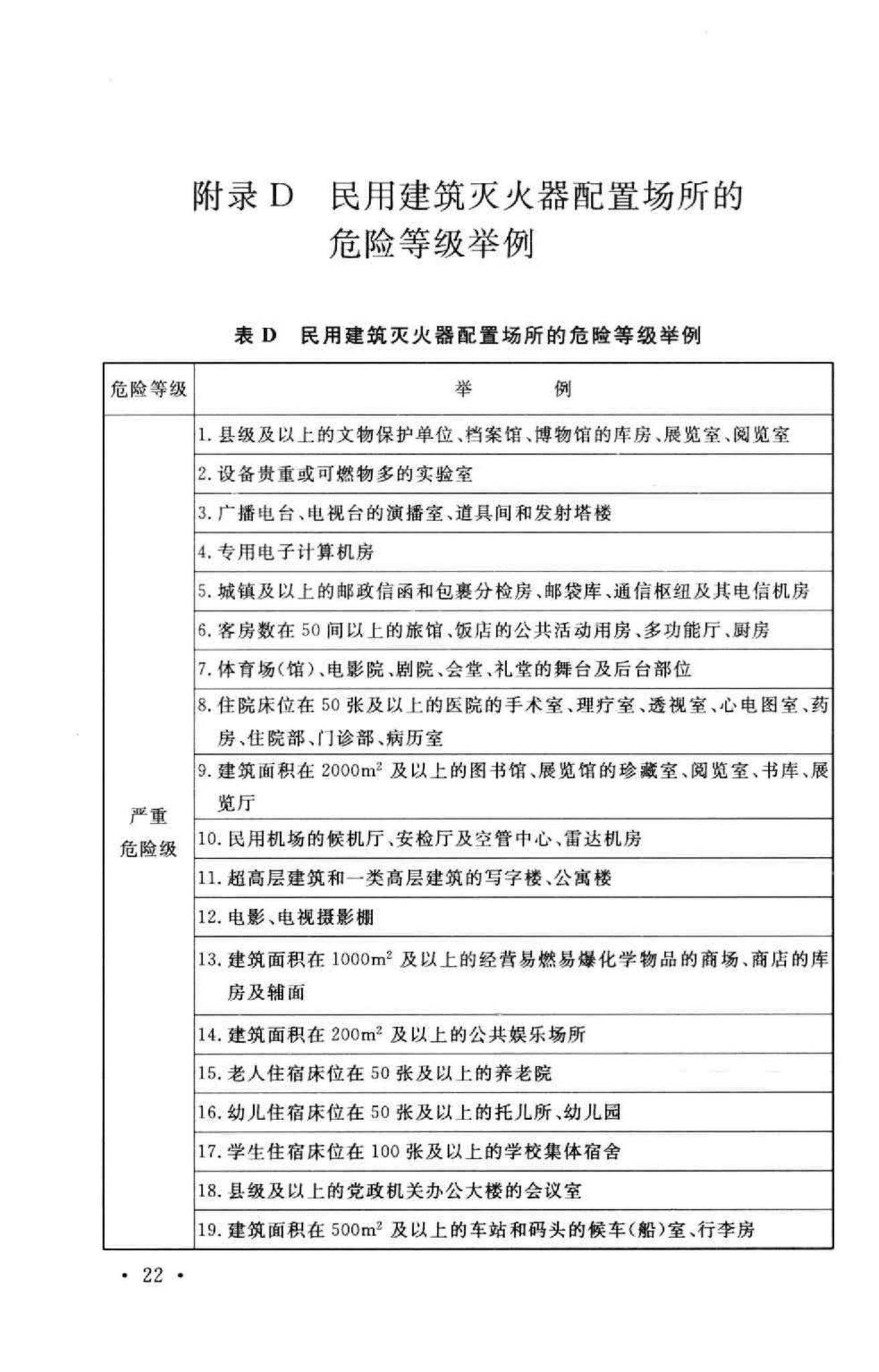 GB50140-2005--建筑灭火器配置设计规范