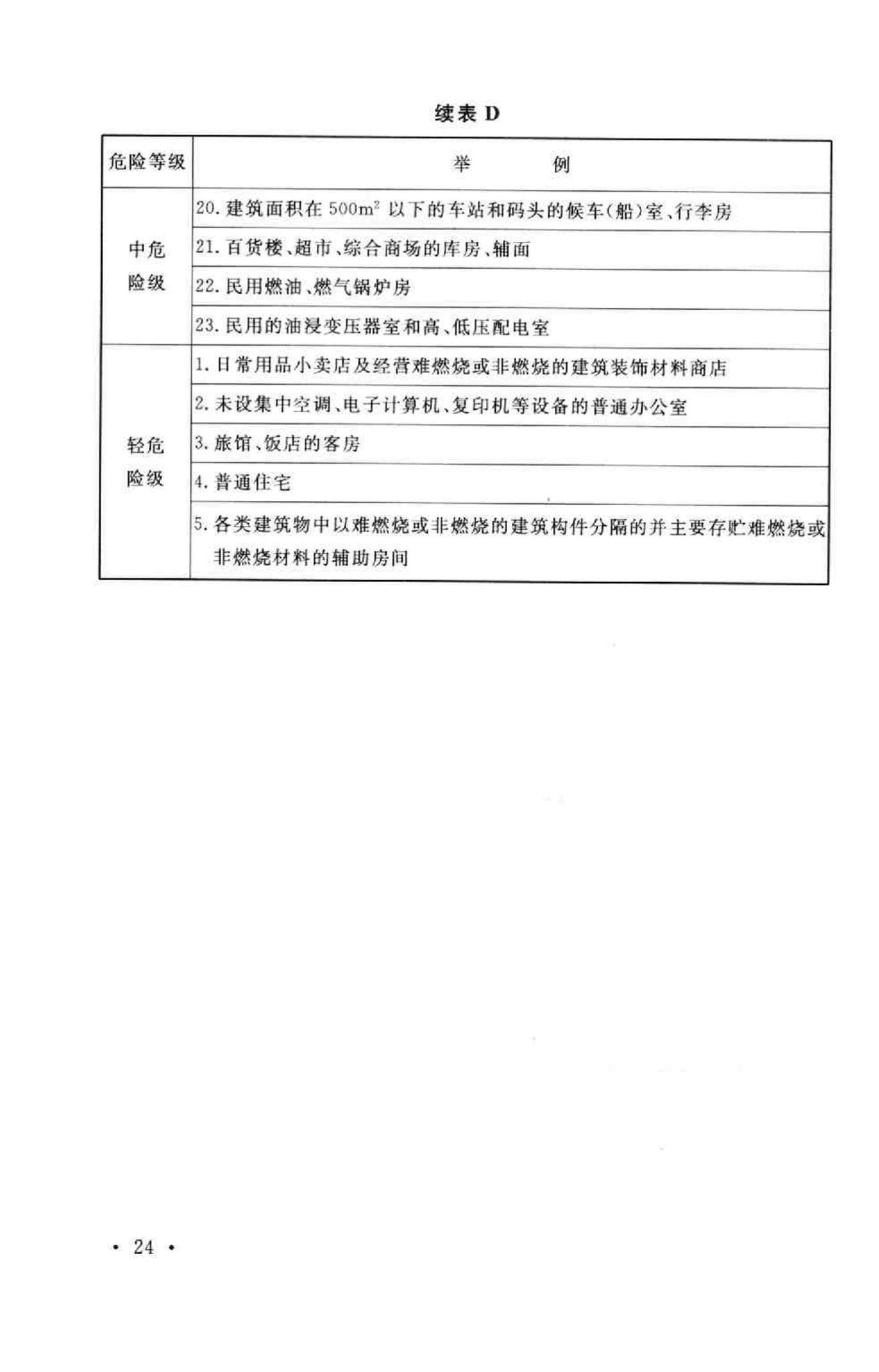 GB50140-2005--建筑灭火器配置设计规范