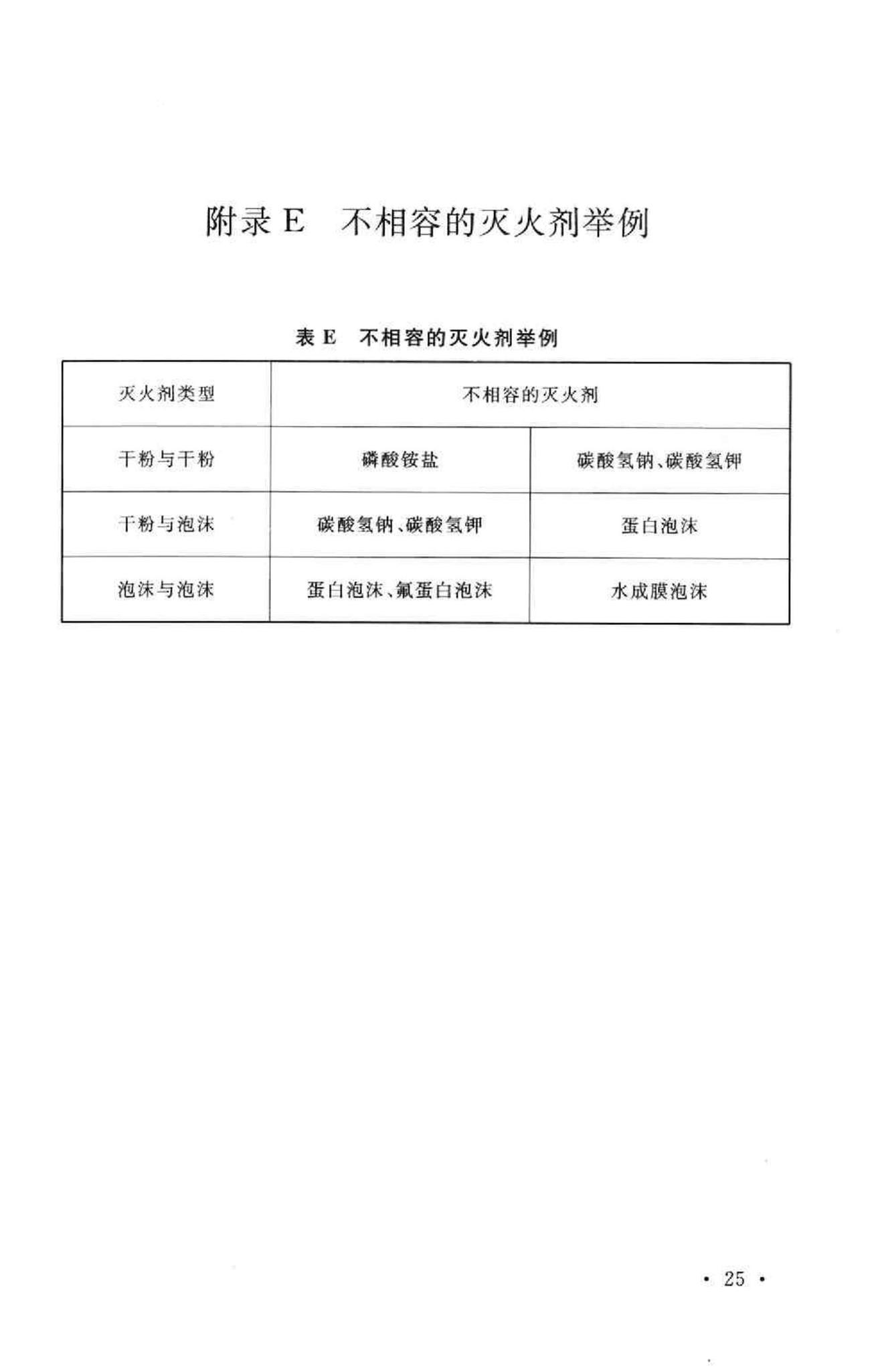 GB50140-2005--建筑灭火器配置设计规范