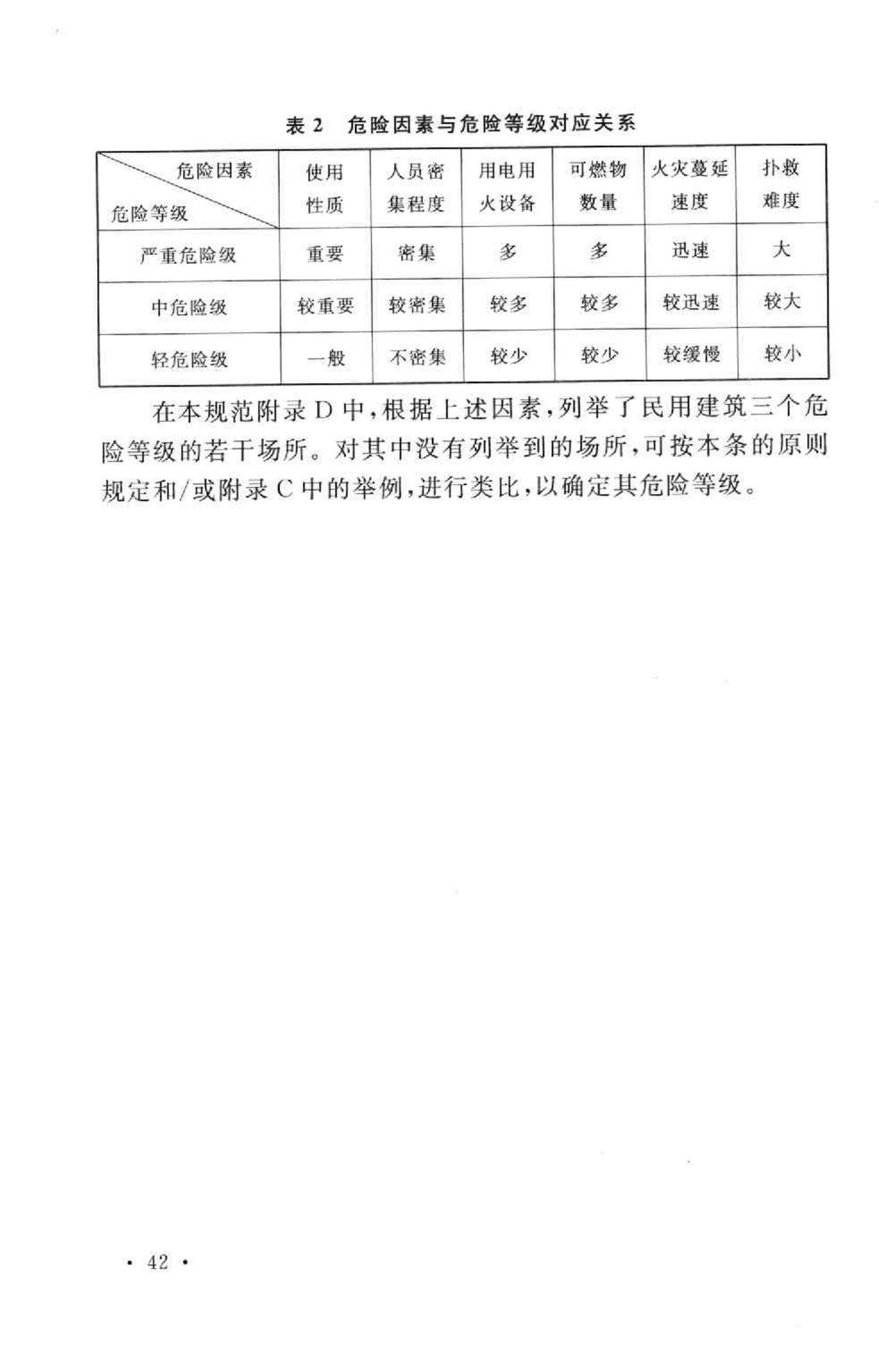 GB50140-2005--建筑灭火器配置设计规范