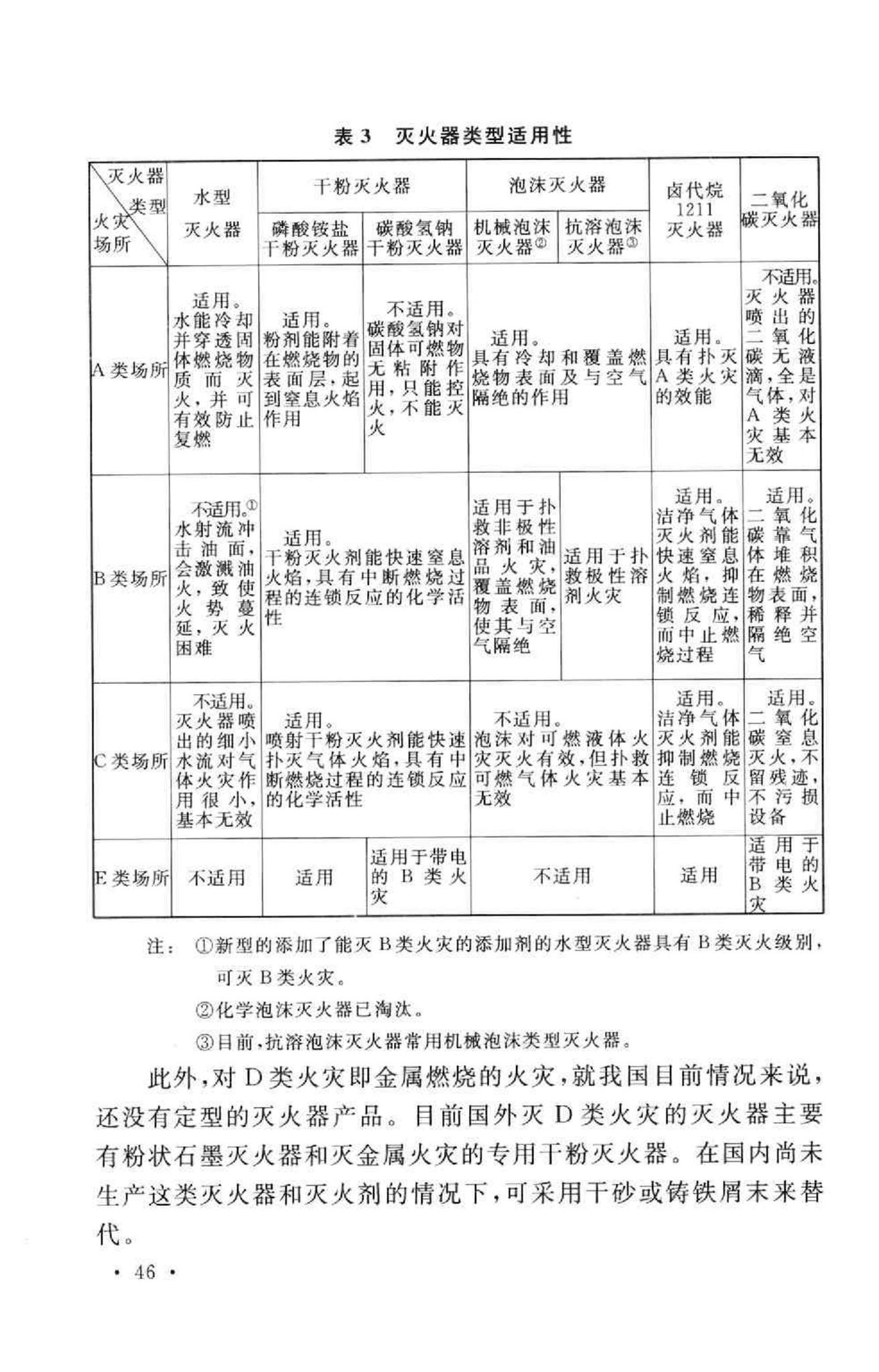 GB50140-2005--建筑灭火器配置设计规范